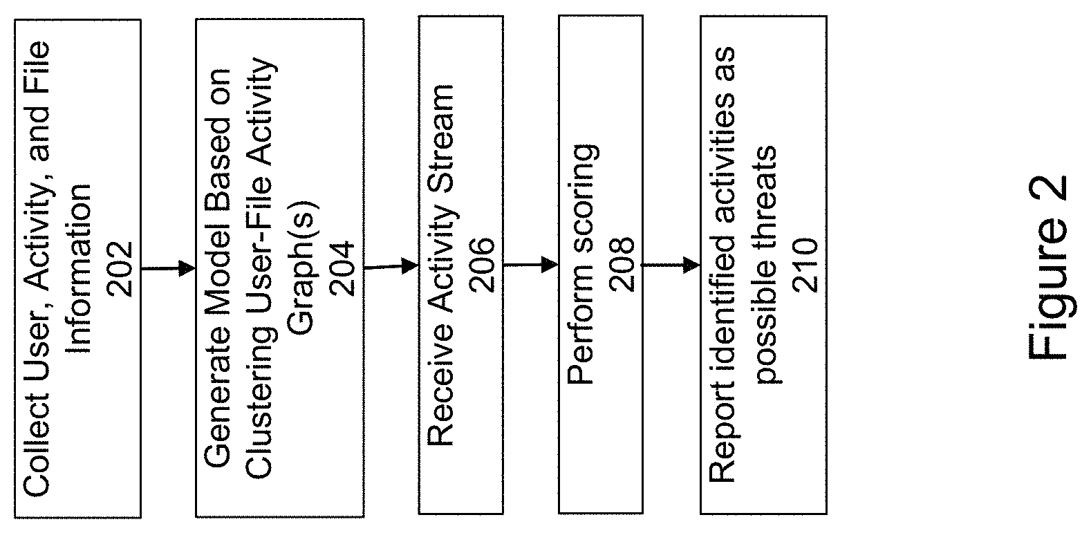 Patent US11799835 Figure 2 – Predicting user-file interactions