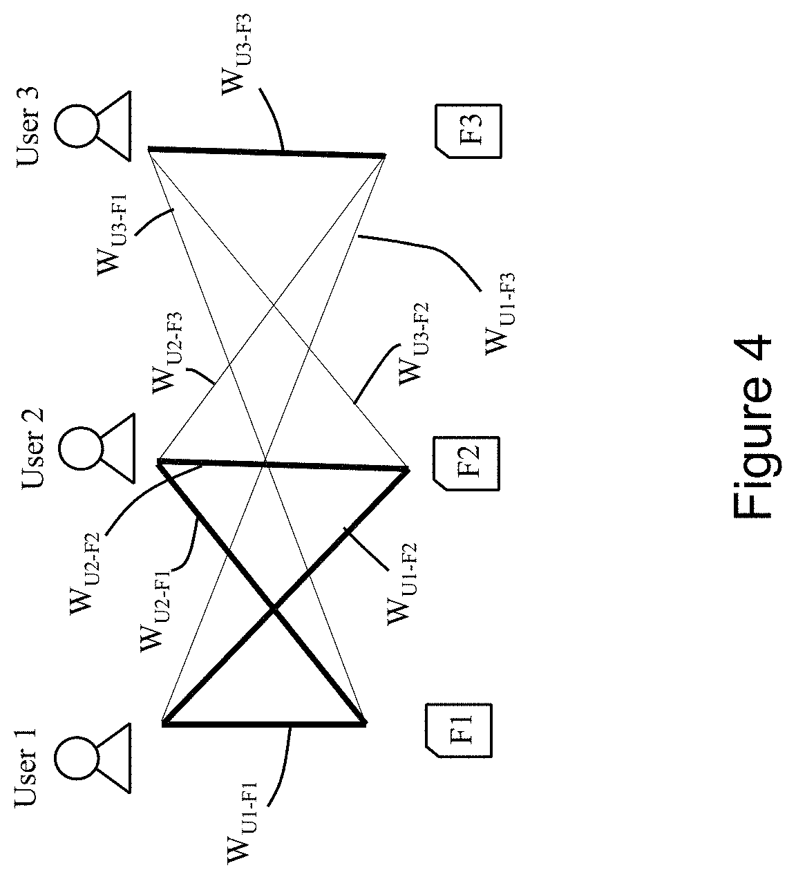 Patent US11799835 Figure 4 – Predicting user-file interactions