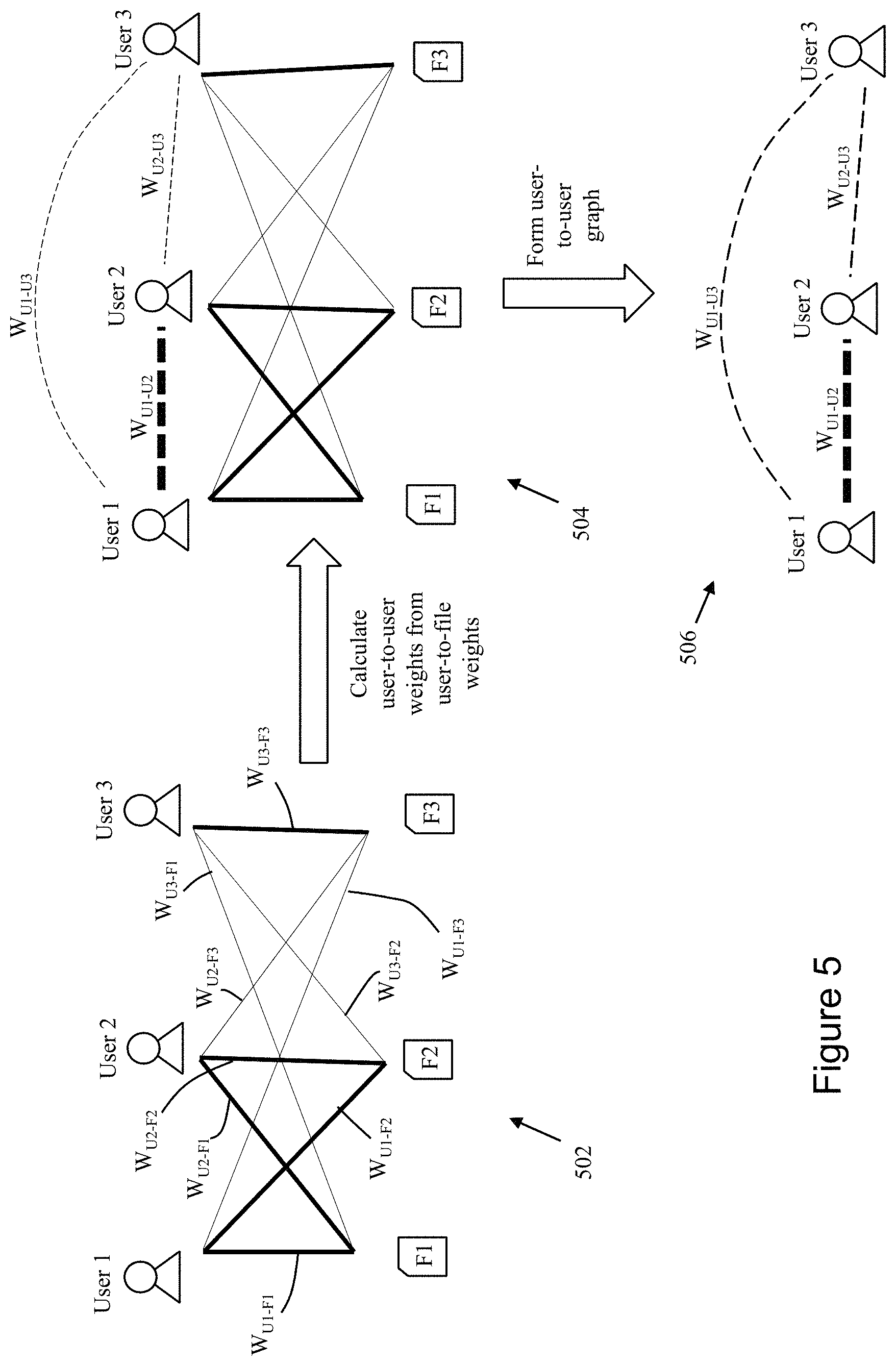 Patent US11799835 Figure 5 – Predicting user-file interactions