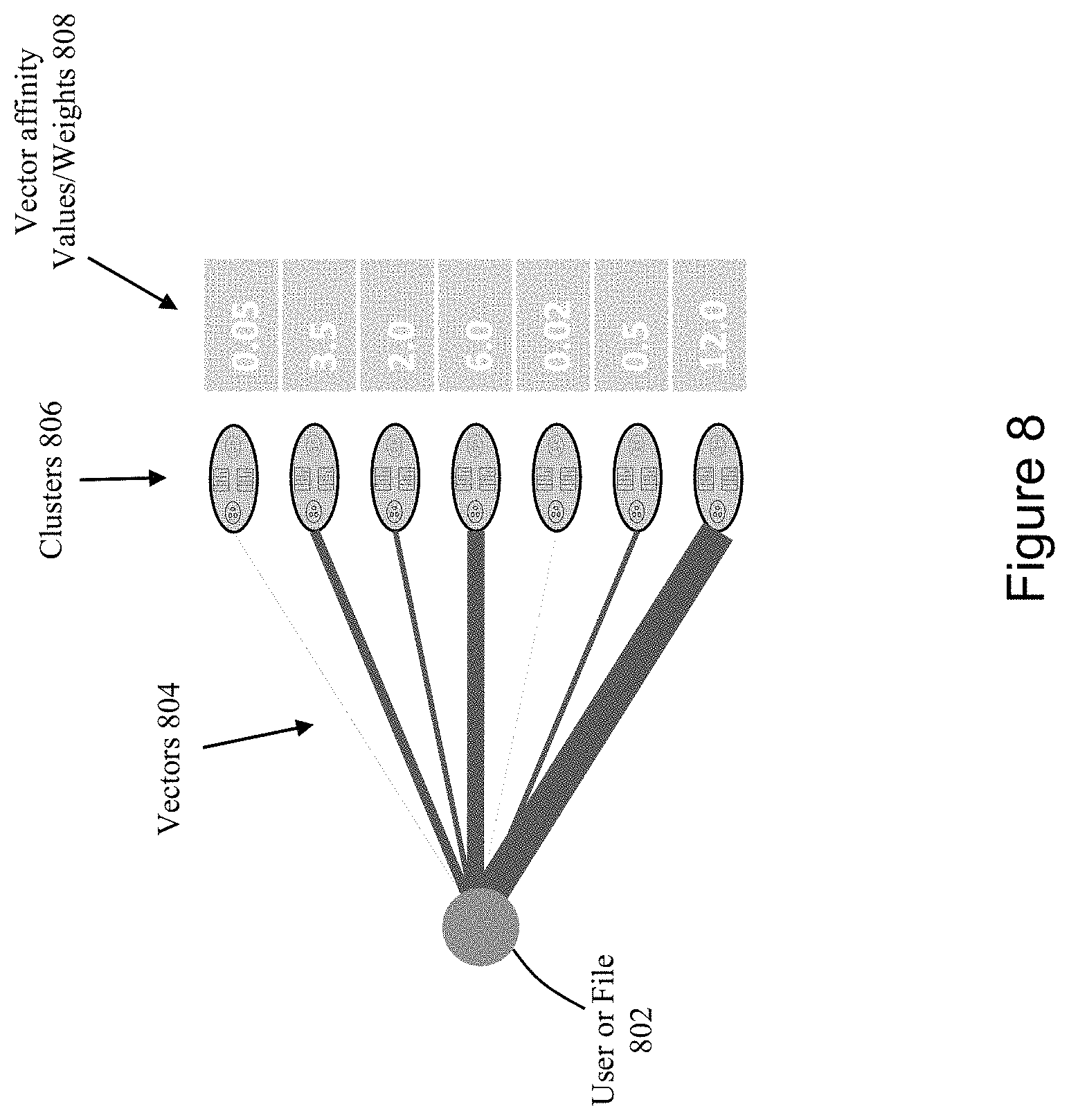 Patent US11799835 Figure 8 – Predicting user-file interactions