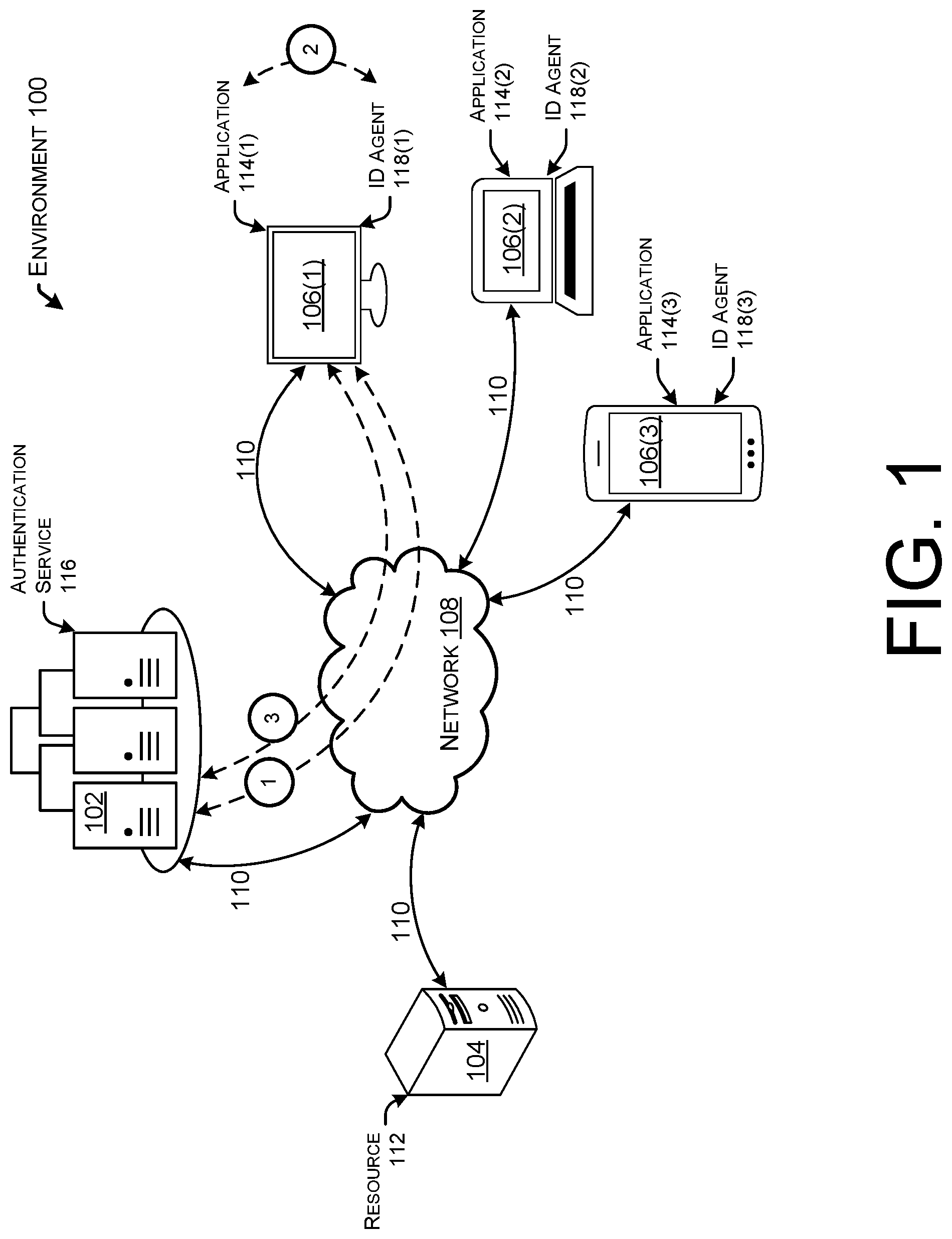 Patent US11799856 Figure 1 – Application identification