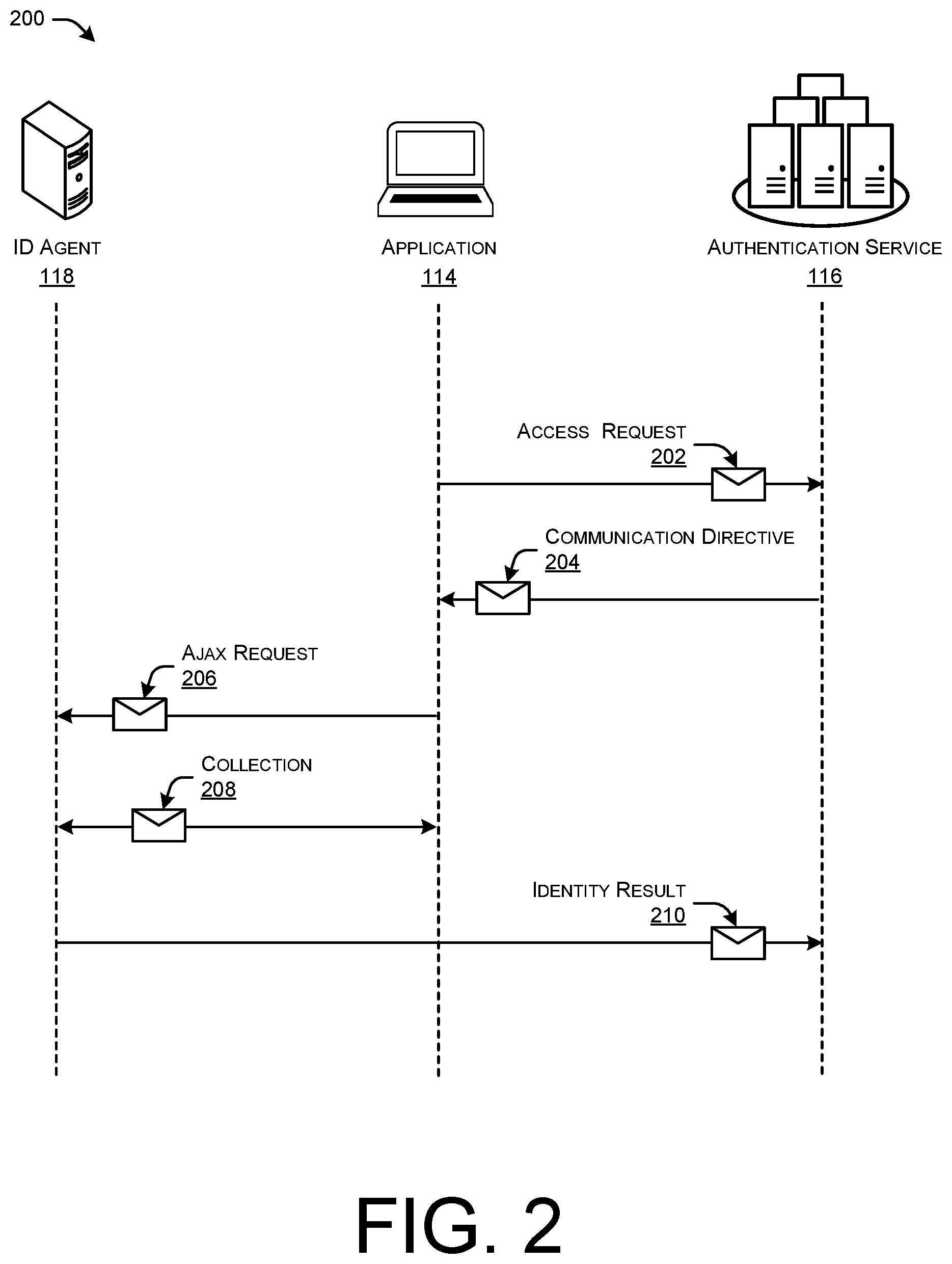 Patent US11799856 Figure 2 – Application identification