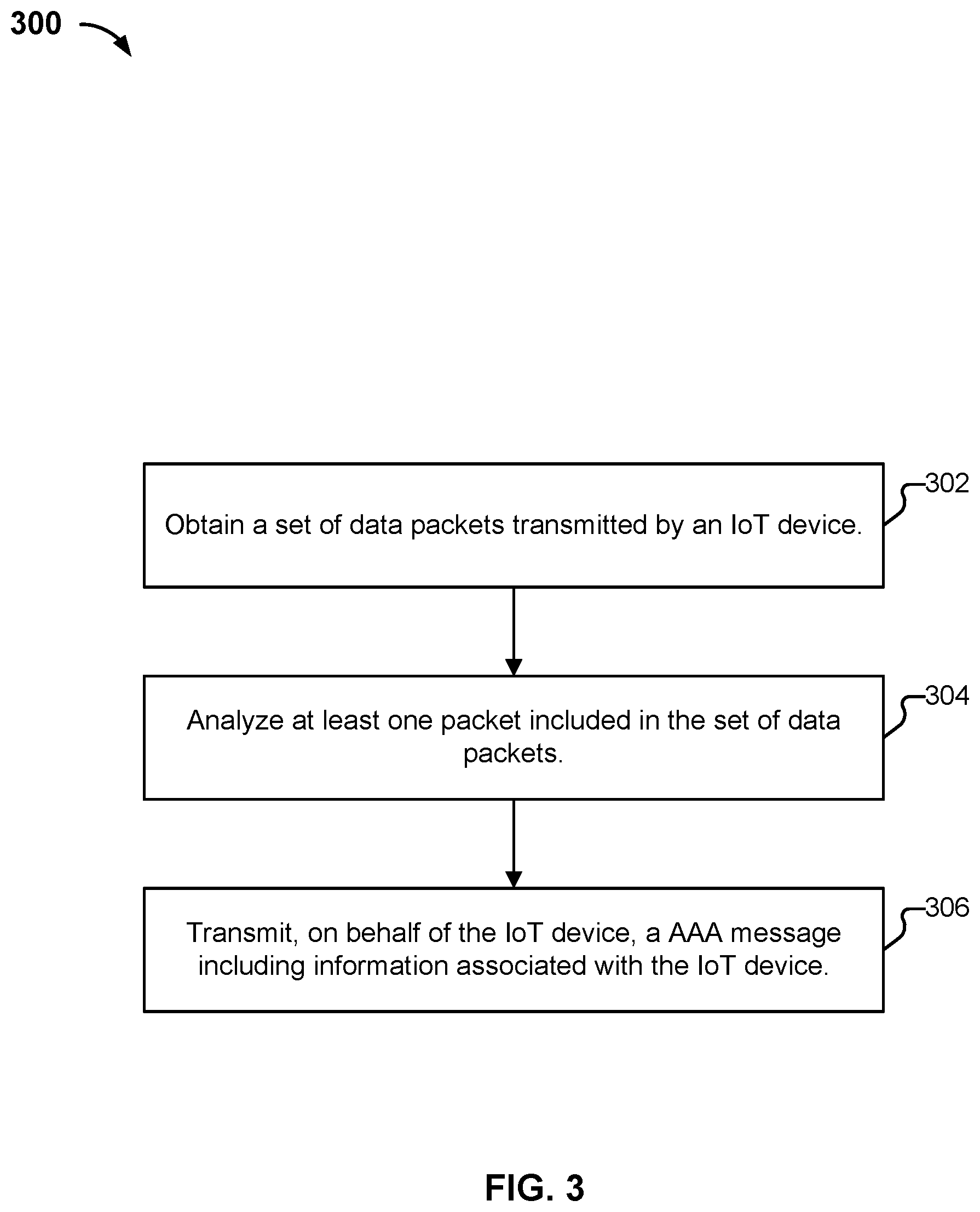 Patent US11799858 Figure 4 – Network entity ID AAA