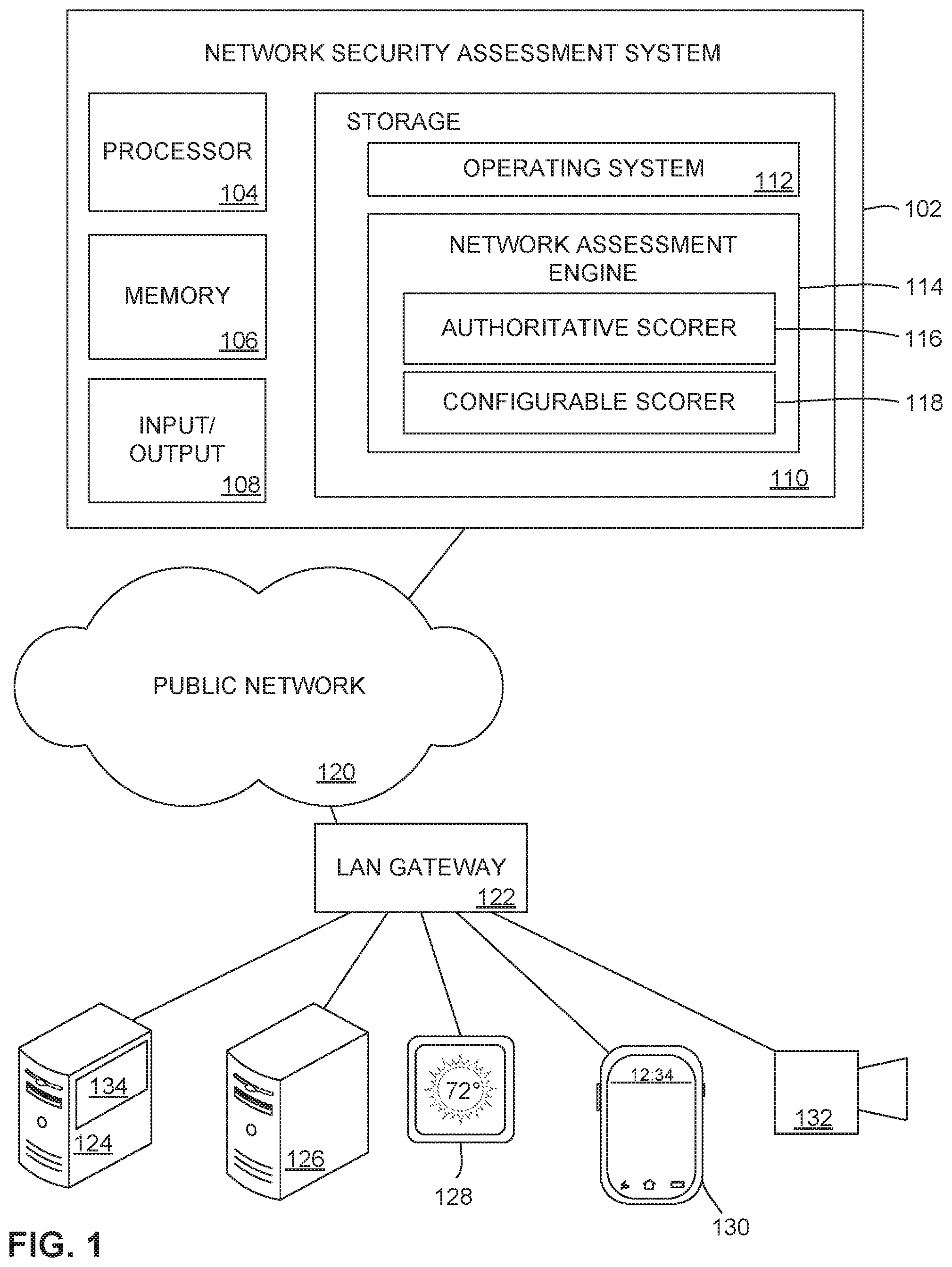 Patent US11799894 Figure 1 – Dual network security assessment engine