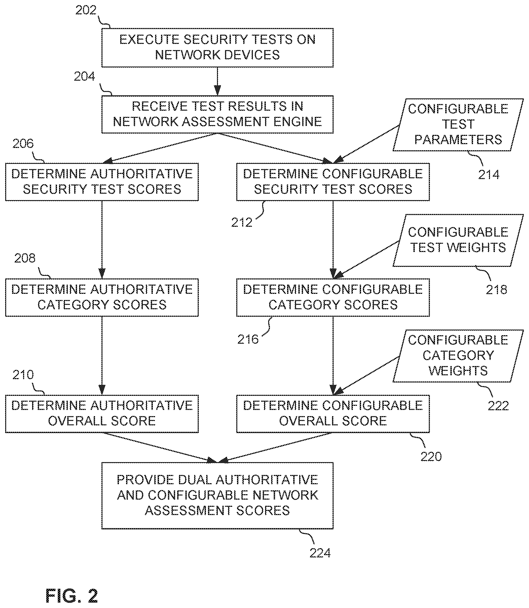 Patent US11799894 Figure 2 – Dual network security assessment engine