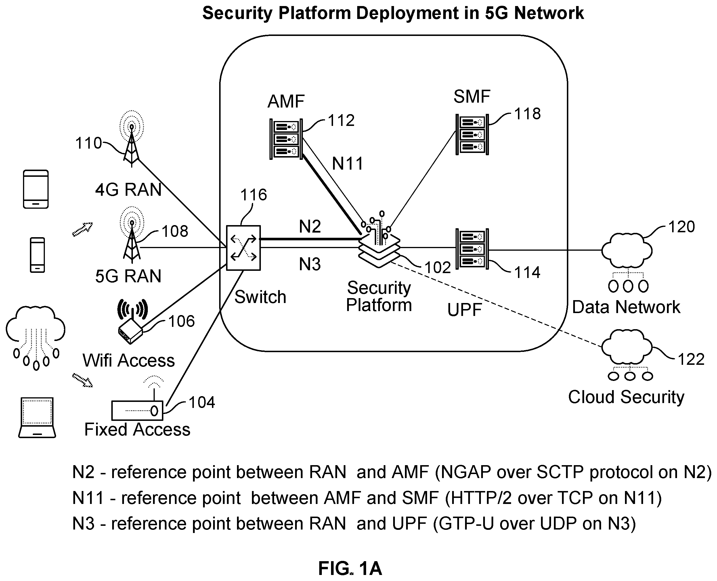 Patent US11799914 Figure 1 – Cellular internet of things battery drain prevention in mobile networks
