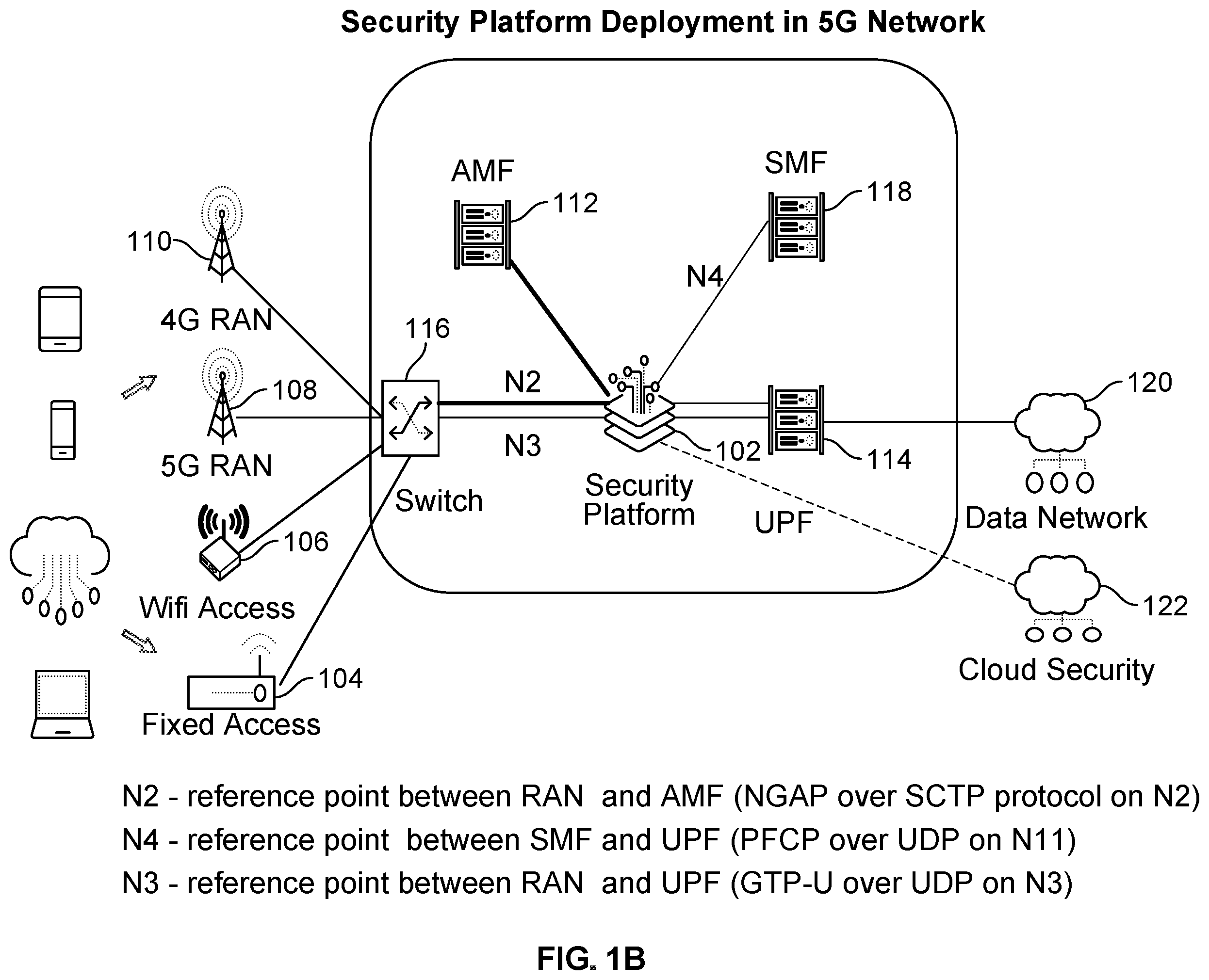 Patent US11799914 Figure 2 – Cellular internet of things battery drain prevention in mobile networks