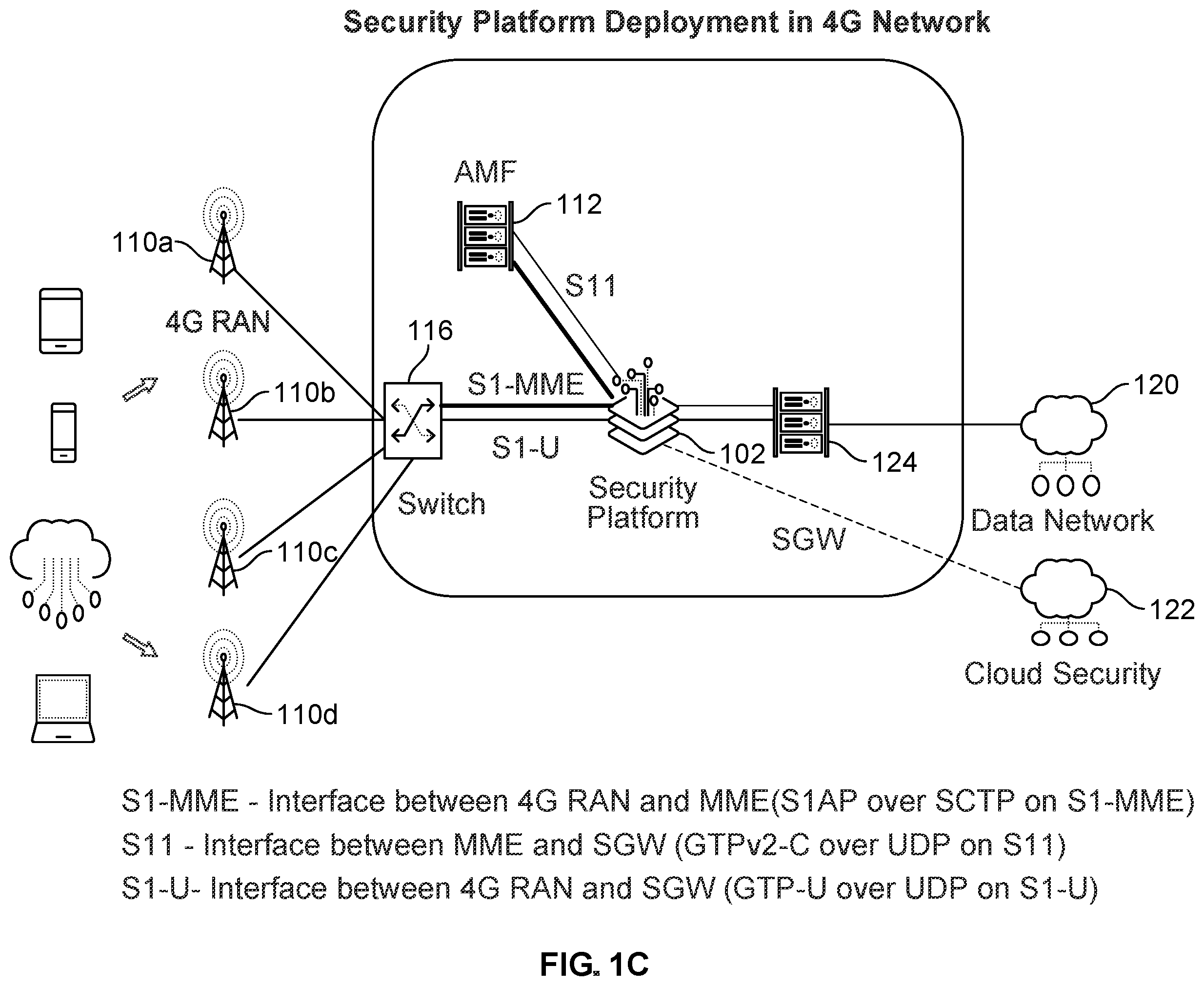 Patent US11799914 Figure 3 – Cellular internet of things battery drain prevention in mobile networks
