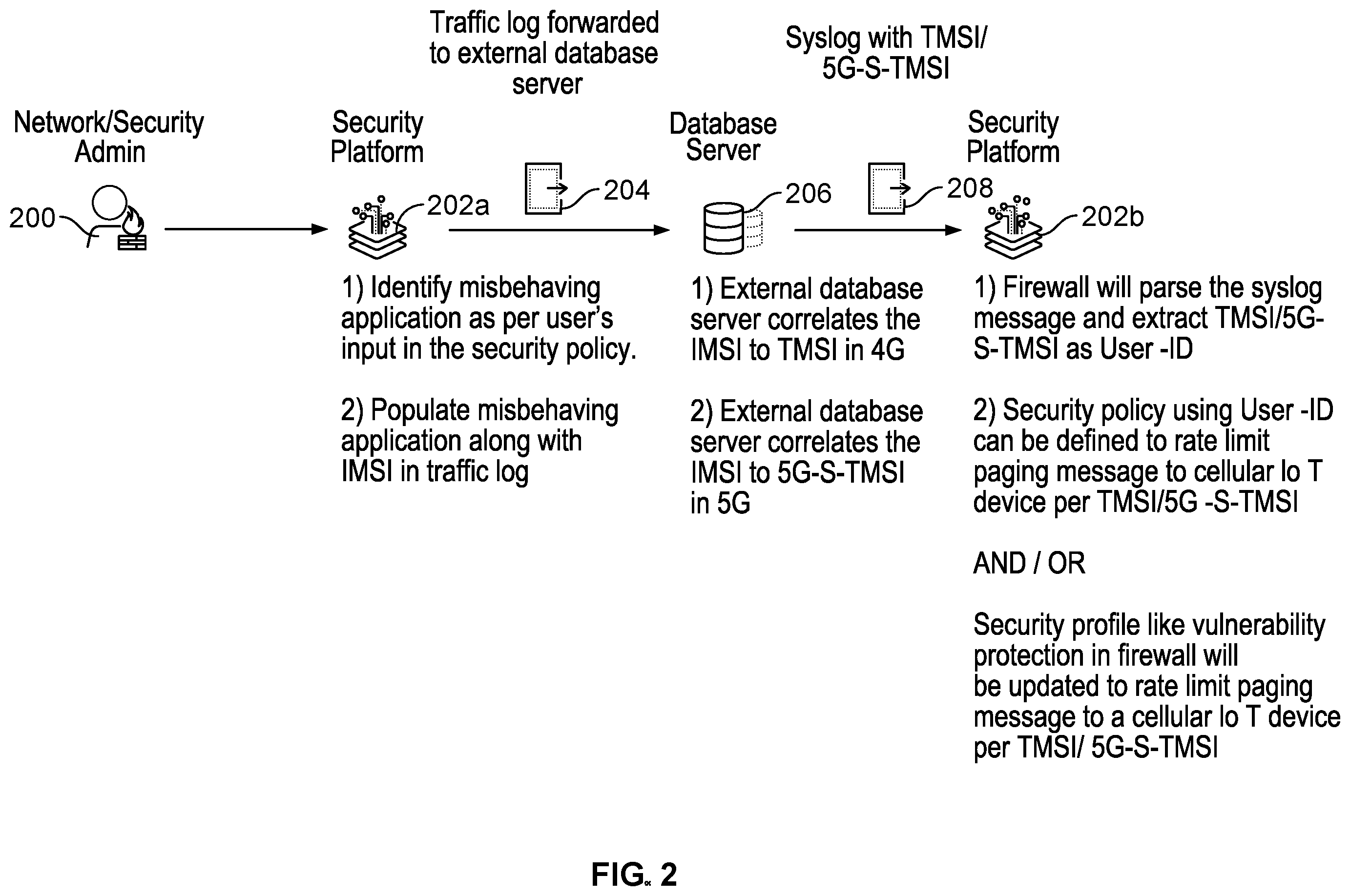 Patent US11799914 Figure 4 – Cellular internet of things battery drain prevention in mobile networks