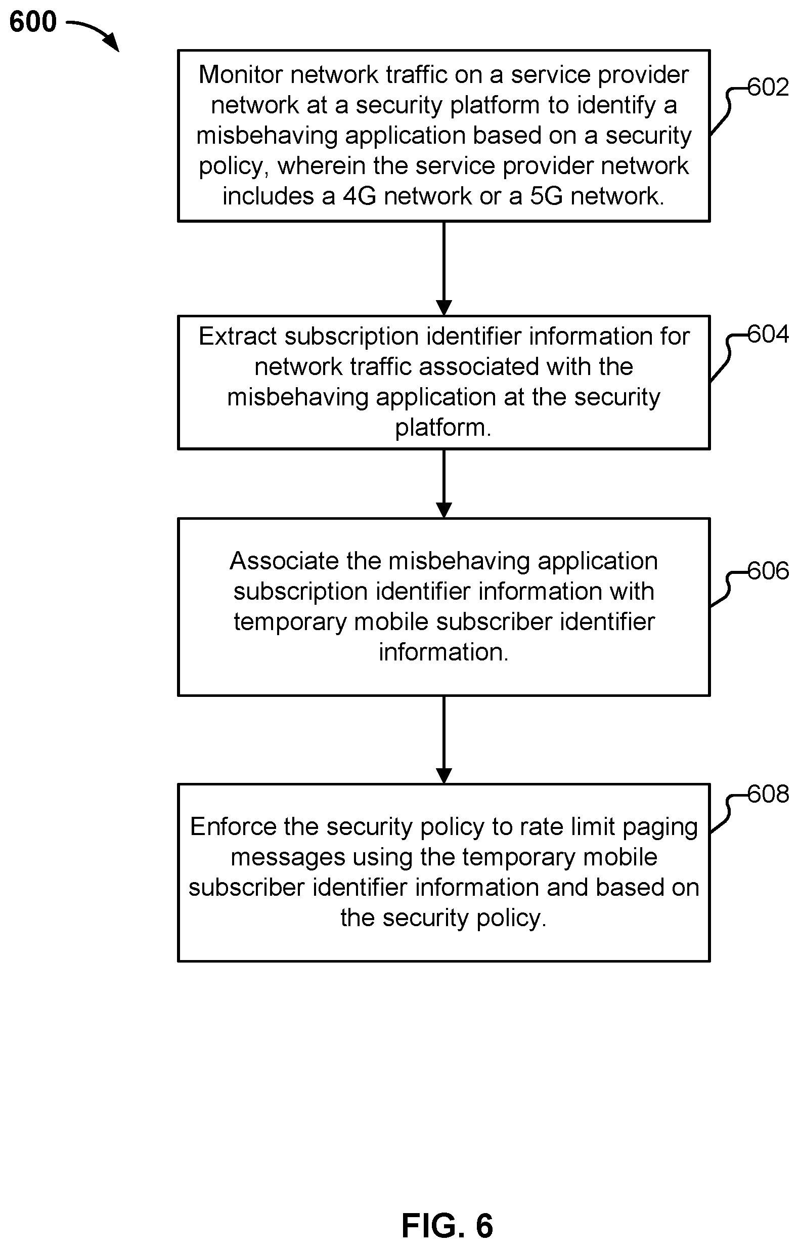 Patent US11799914 Figure 8 – Cellular internet of things battery drain prevention in mobile networks