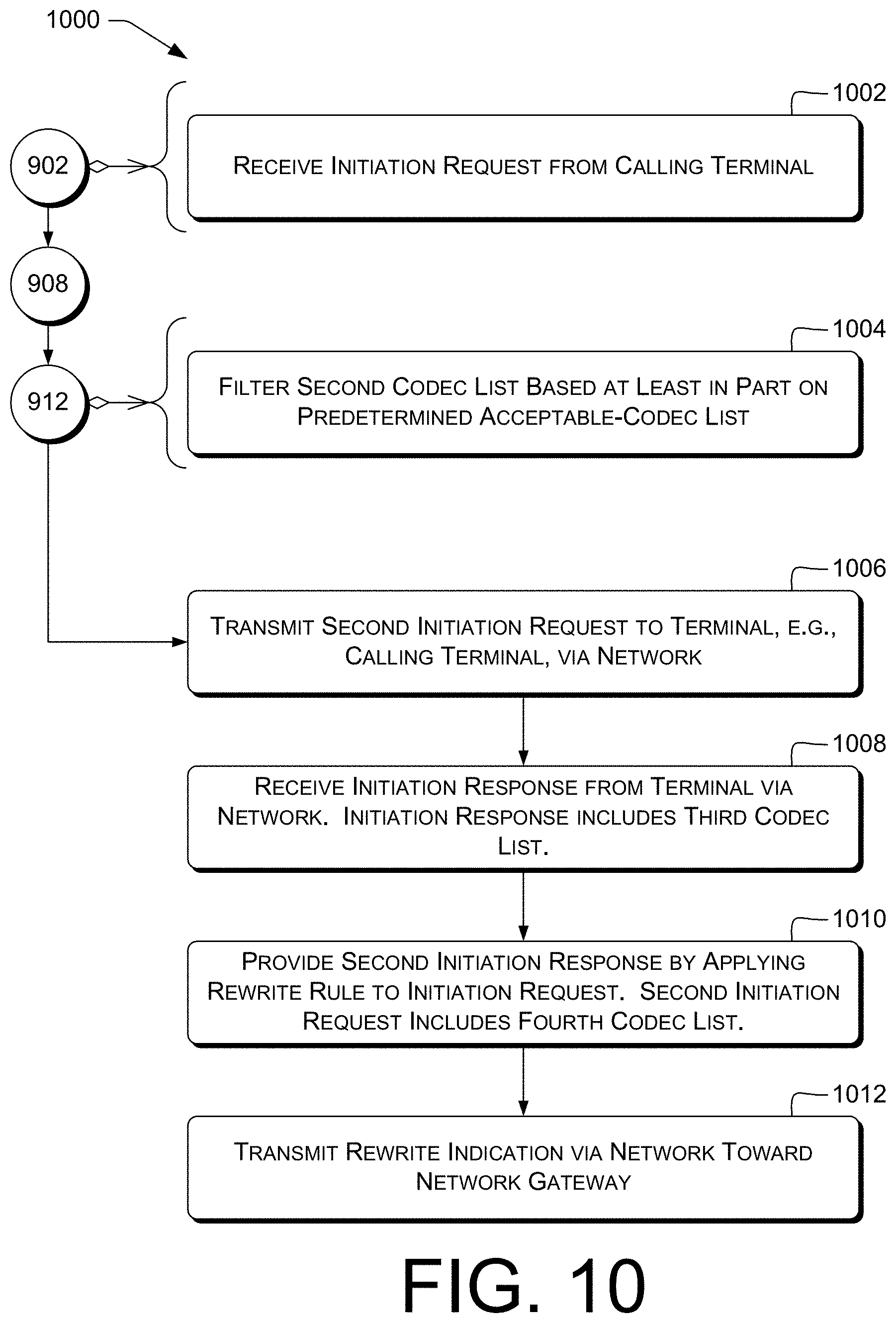 Patent US11799922 Figure 9 – Network core facilitating terminal interoperation