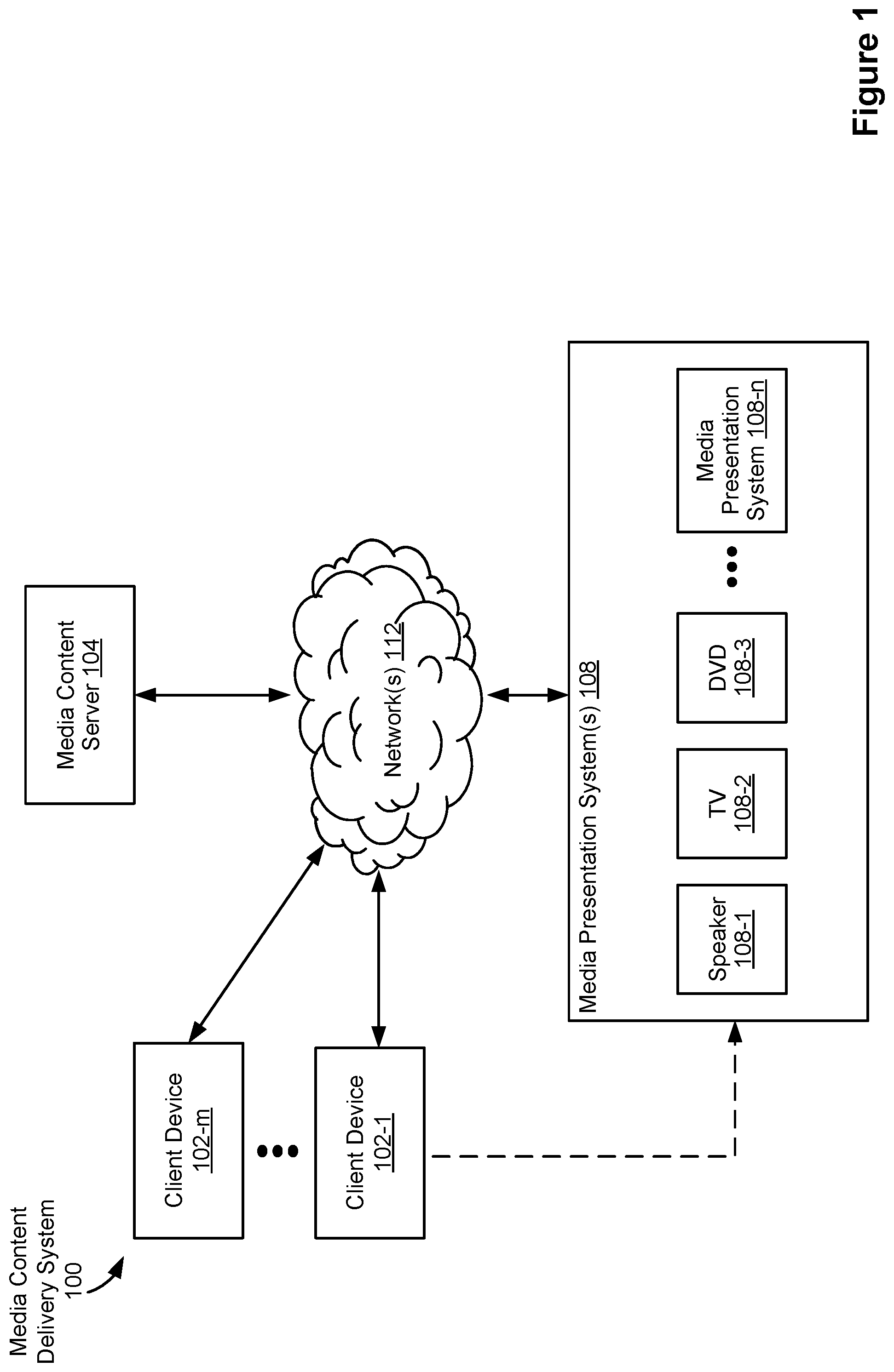 Patent US11799930 Figure 1 – Providing related content using a proxy media content item