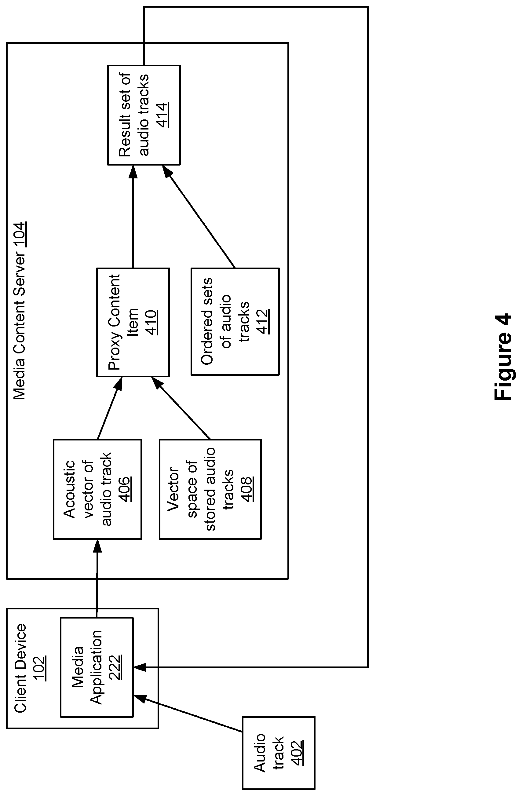 Patent US11799930 Figure 4 – Providing related content using a proxy media content item