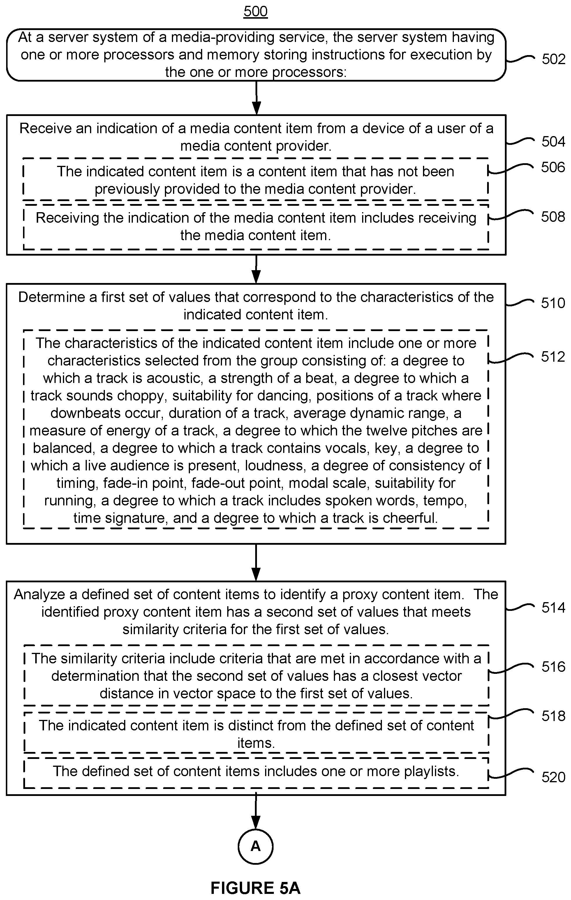 Patent US11799930 Figure 5 – Providing related content using a proxy media content item