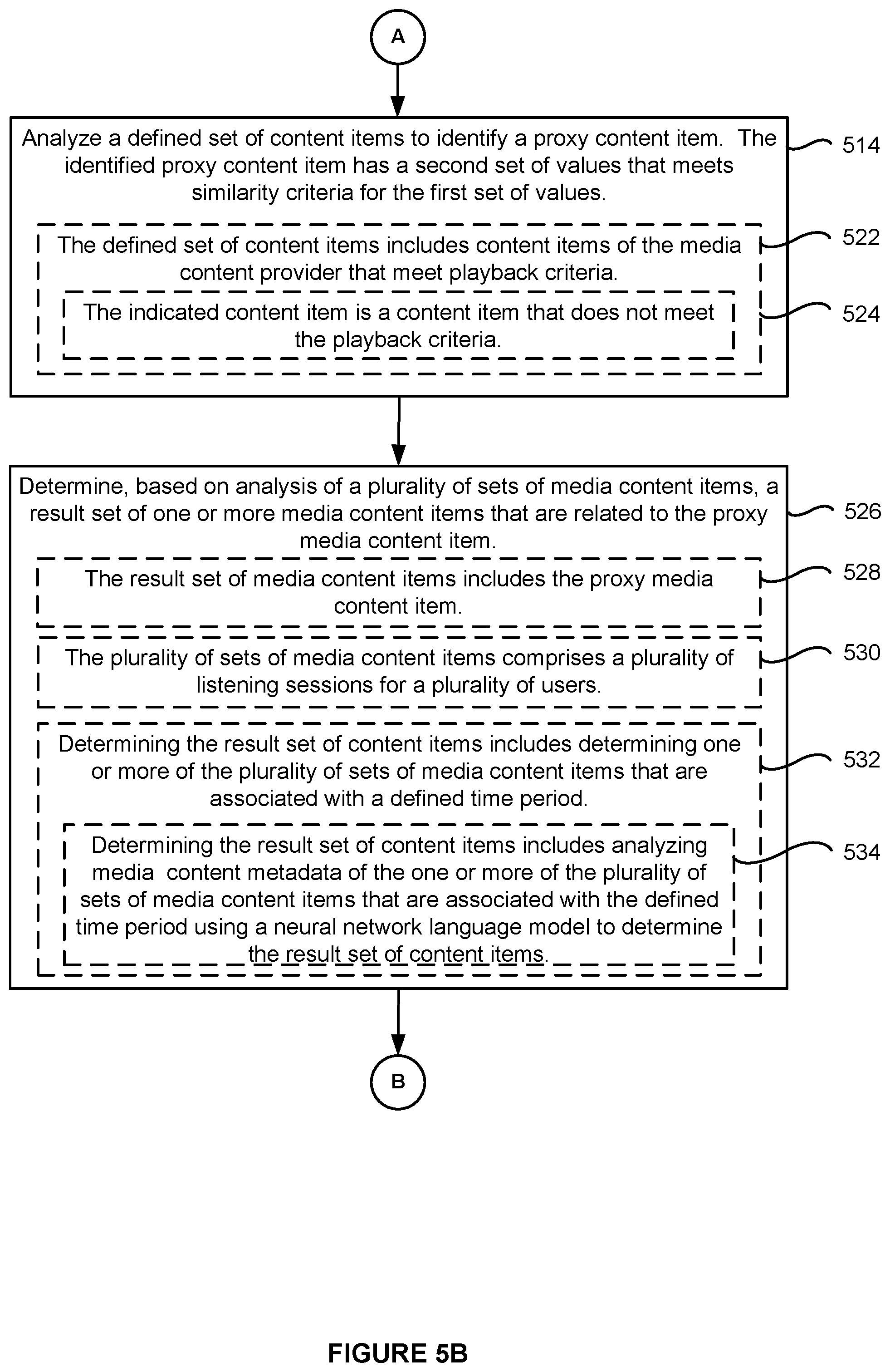 Patent US11799930 Figure 6 – Providing related content using a proxy media content item