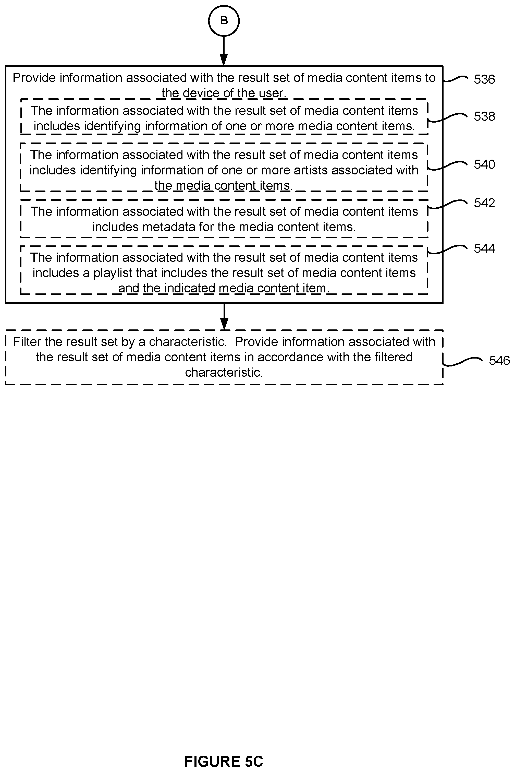 Patent US11799930 Figure 7 – Providing related content using a proxy media content item