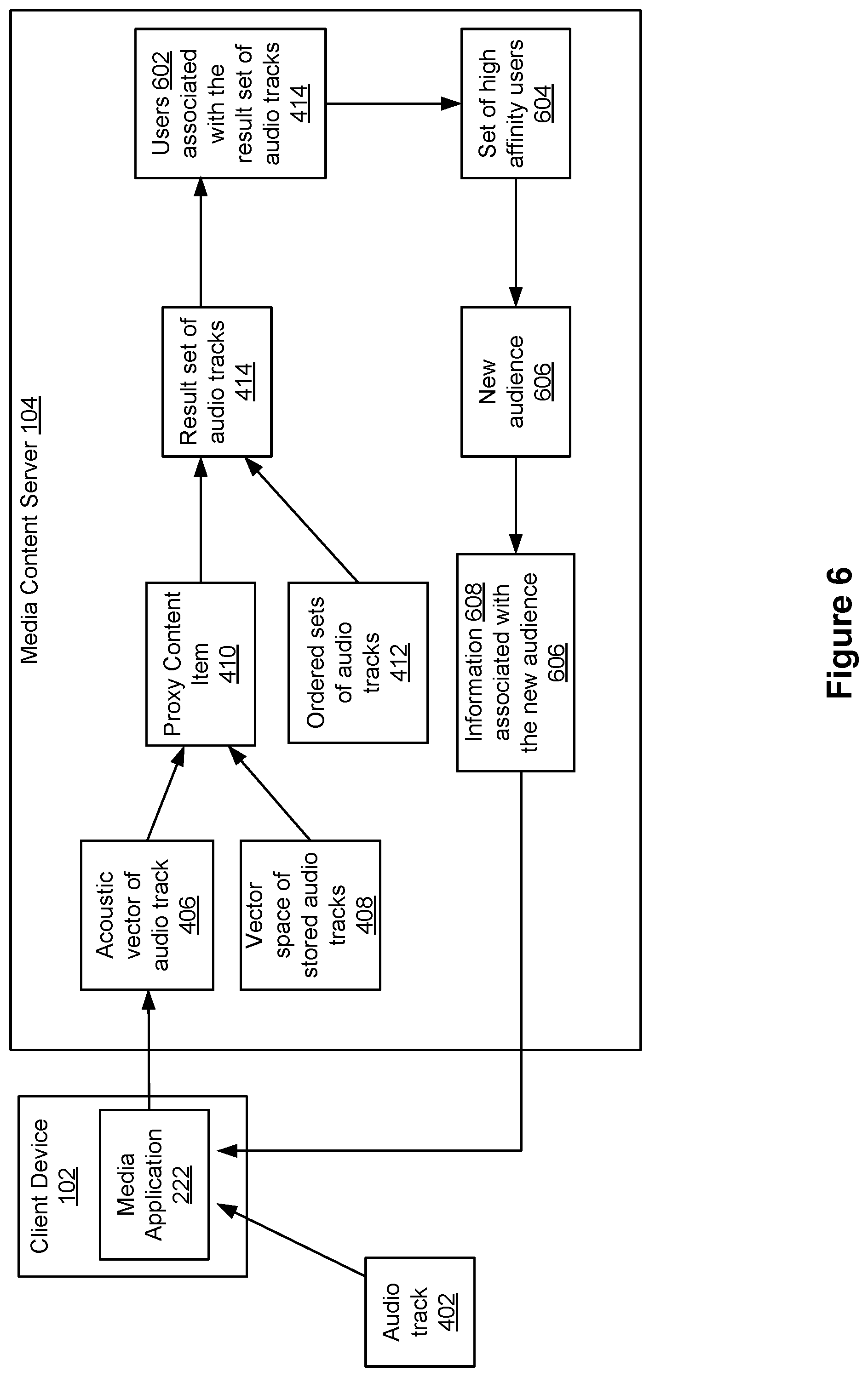 Patent US11799930 Figure 8 – Providing related content using a proxy media content item