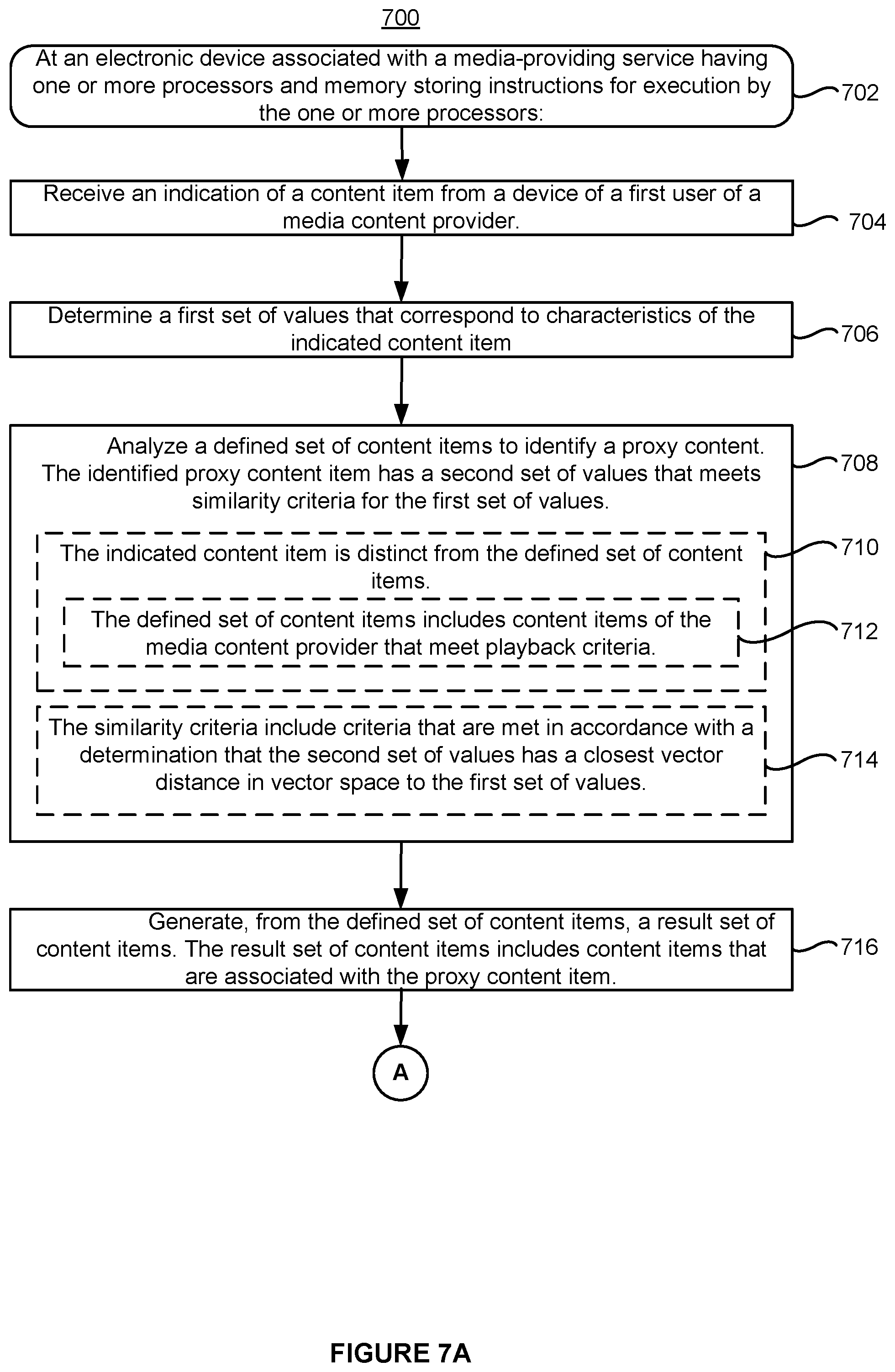 Patent US11799930 Figure 9 – Providing related content using a proxy media content item