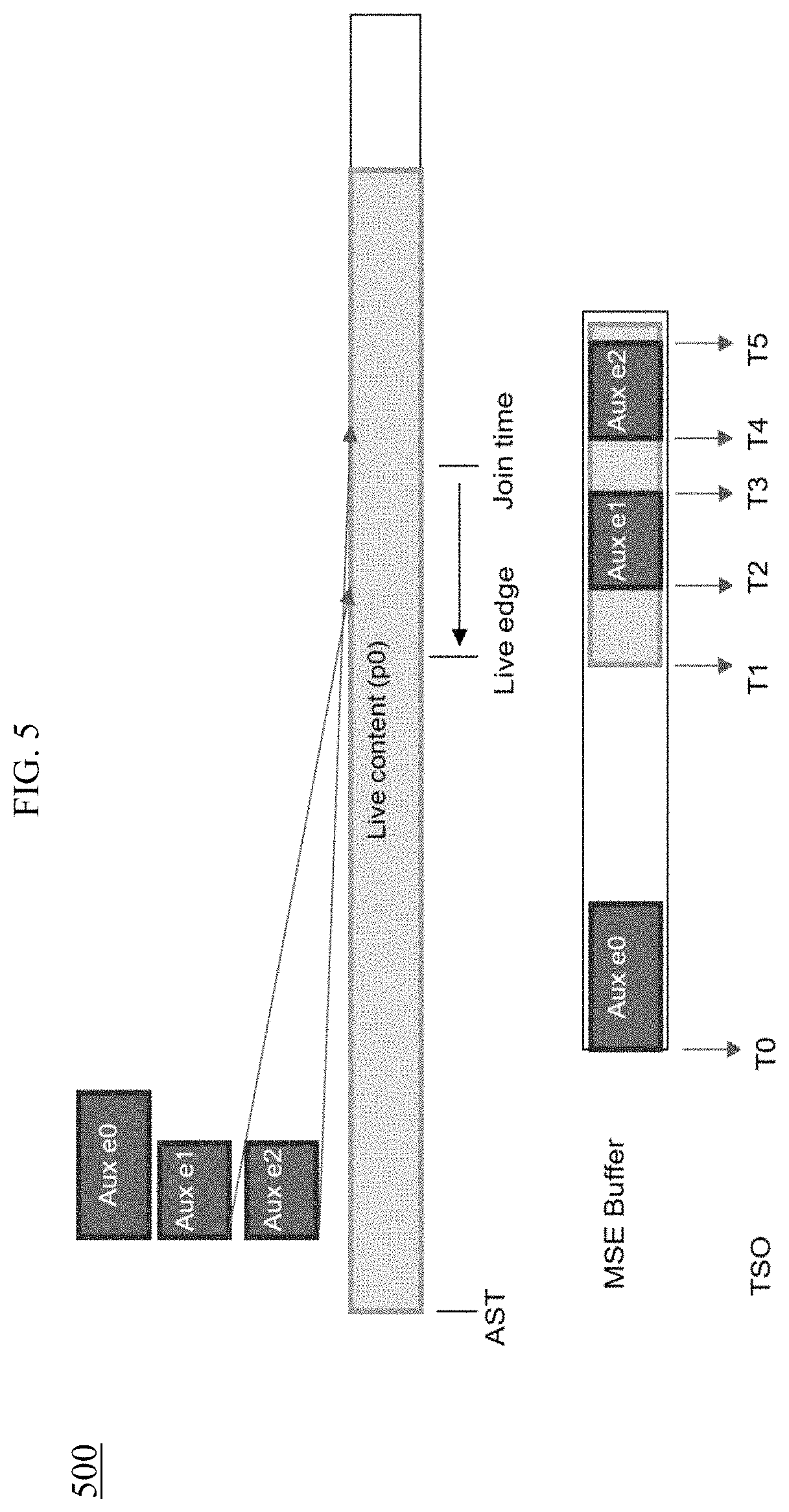 Patent US11799943 Figure 5 – Method and apparatus for supporting preroll and midroll during media streaming and playback