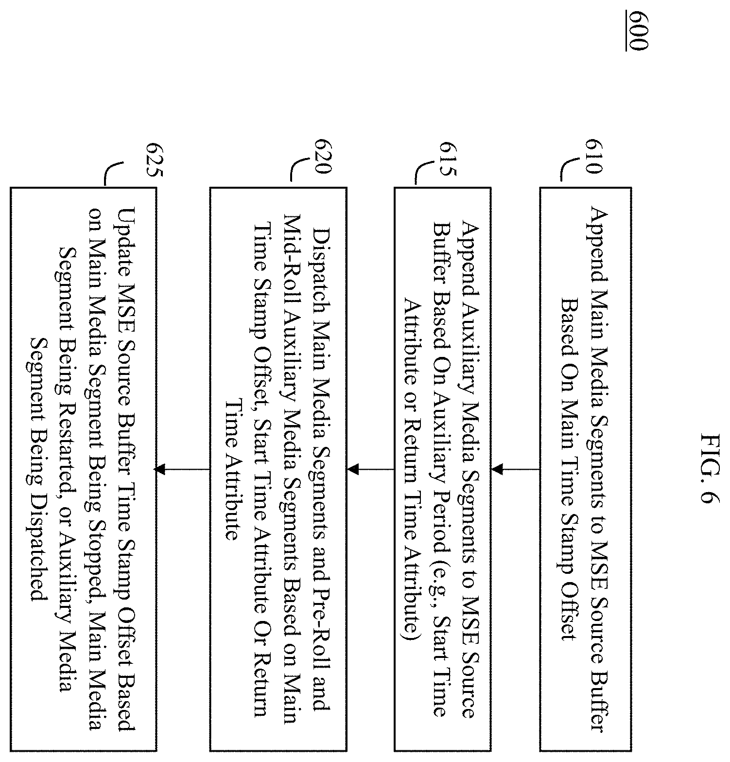 Patent US11799943 Figure 6 – Method and apparatus for supporting preroll and midroll during media streaming and playback
