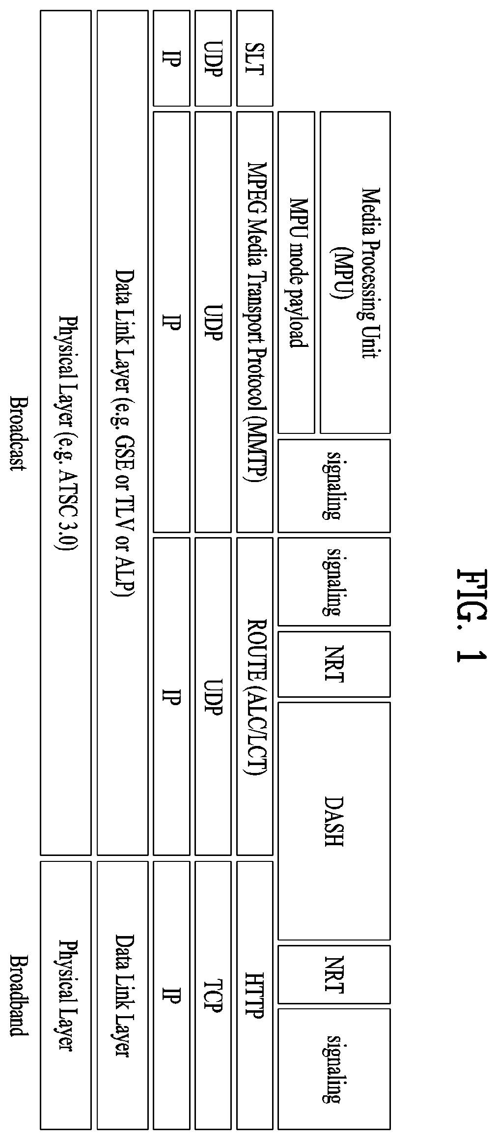 Patent US11799990 — Broadcast signal transmission device, broadcast signal transmission method, broadcast signal reception device, and broadcast signal reception method — Figure 1