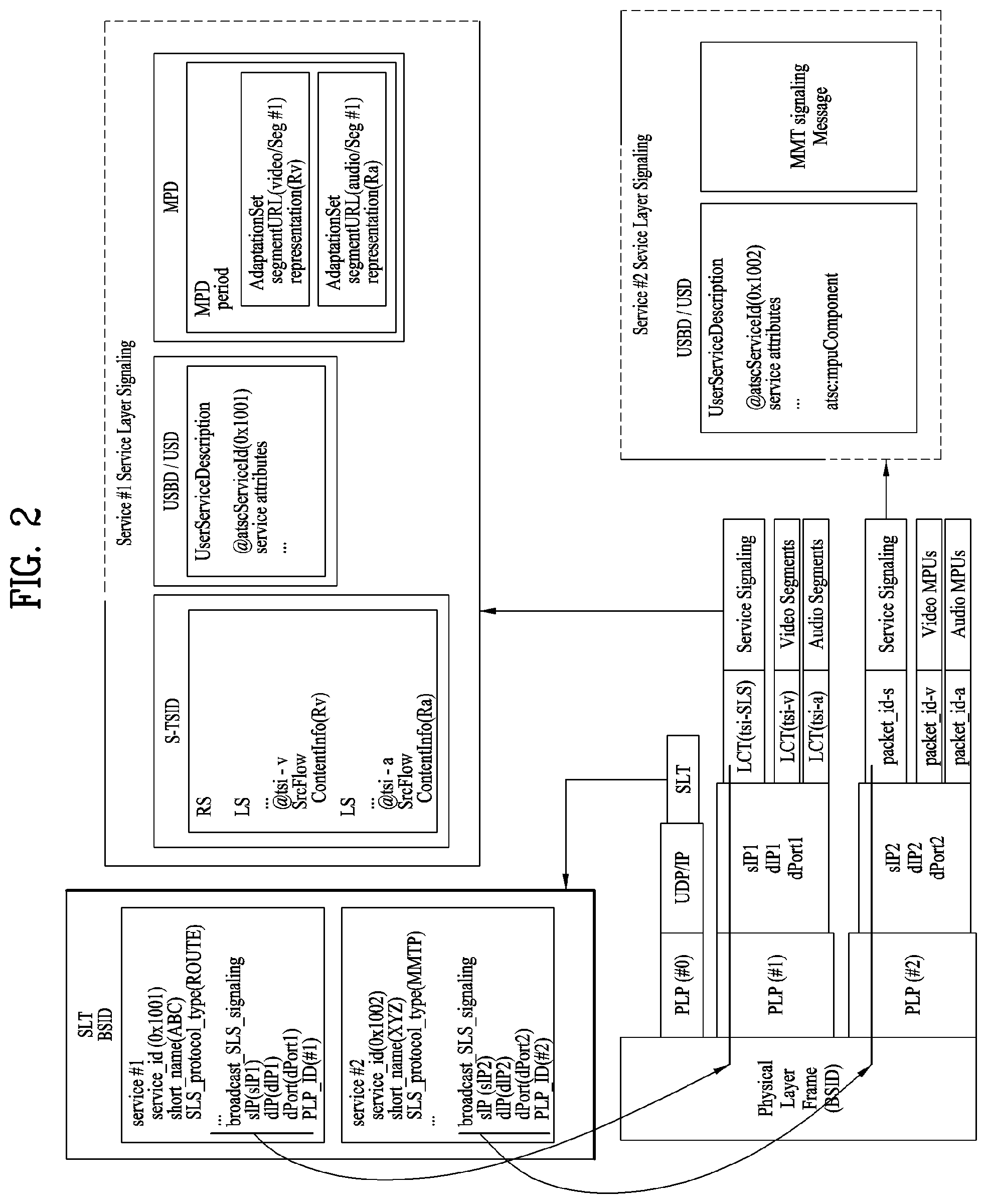 Patent US11799990 Figure 2 – Broadcast signal transmission device, broadcast signal transmission method, broadcast signal reception device, and broadcast signal reception method