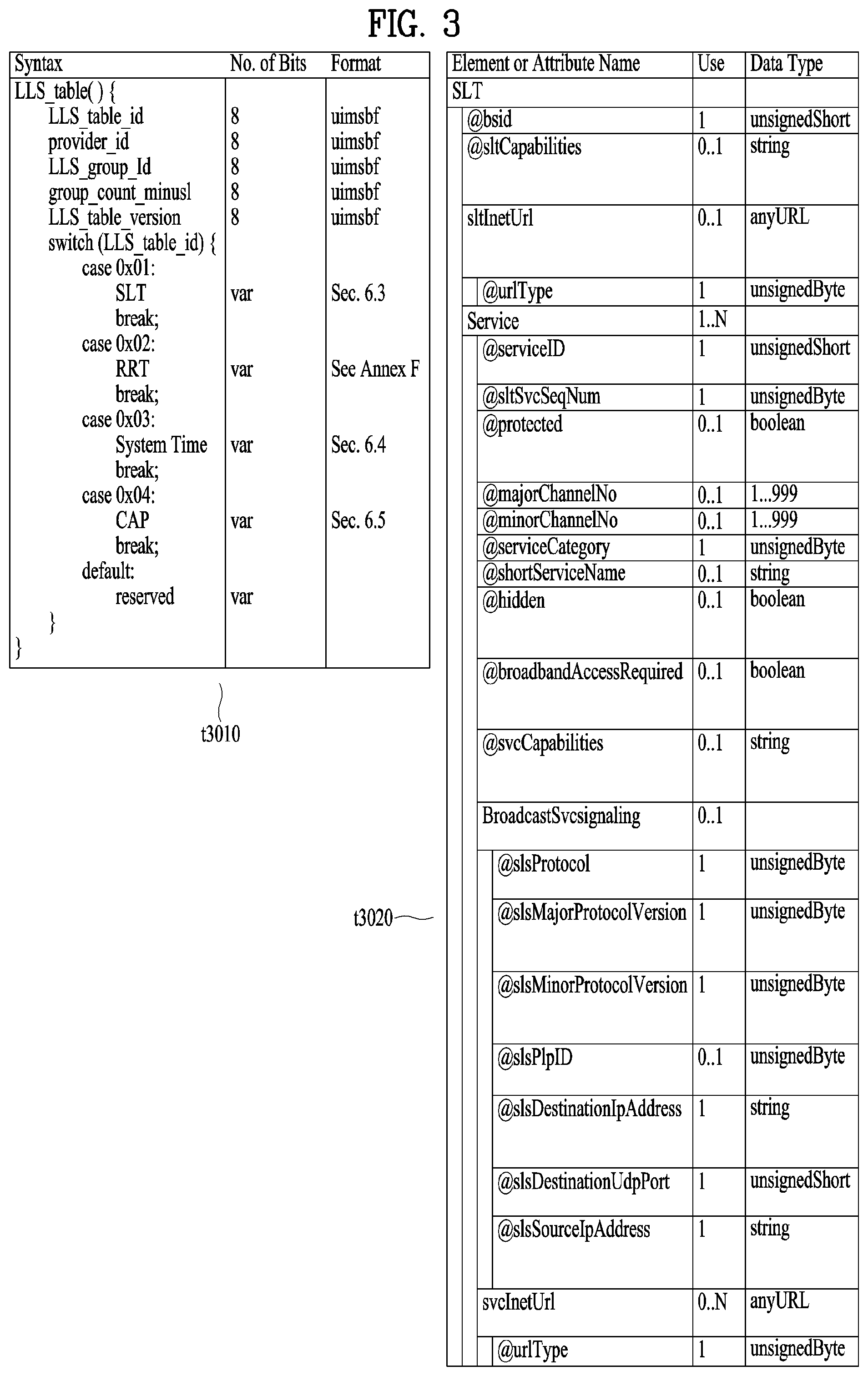 Patent US11799990 Figure 3 – Broadcast signal transmission device, broadcast signal transmission method, broadcast signal reception device, and broadcast signal reception method