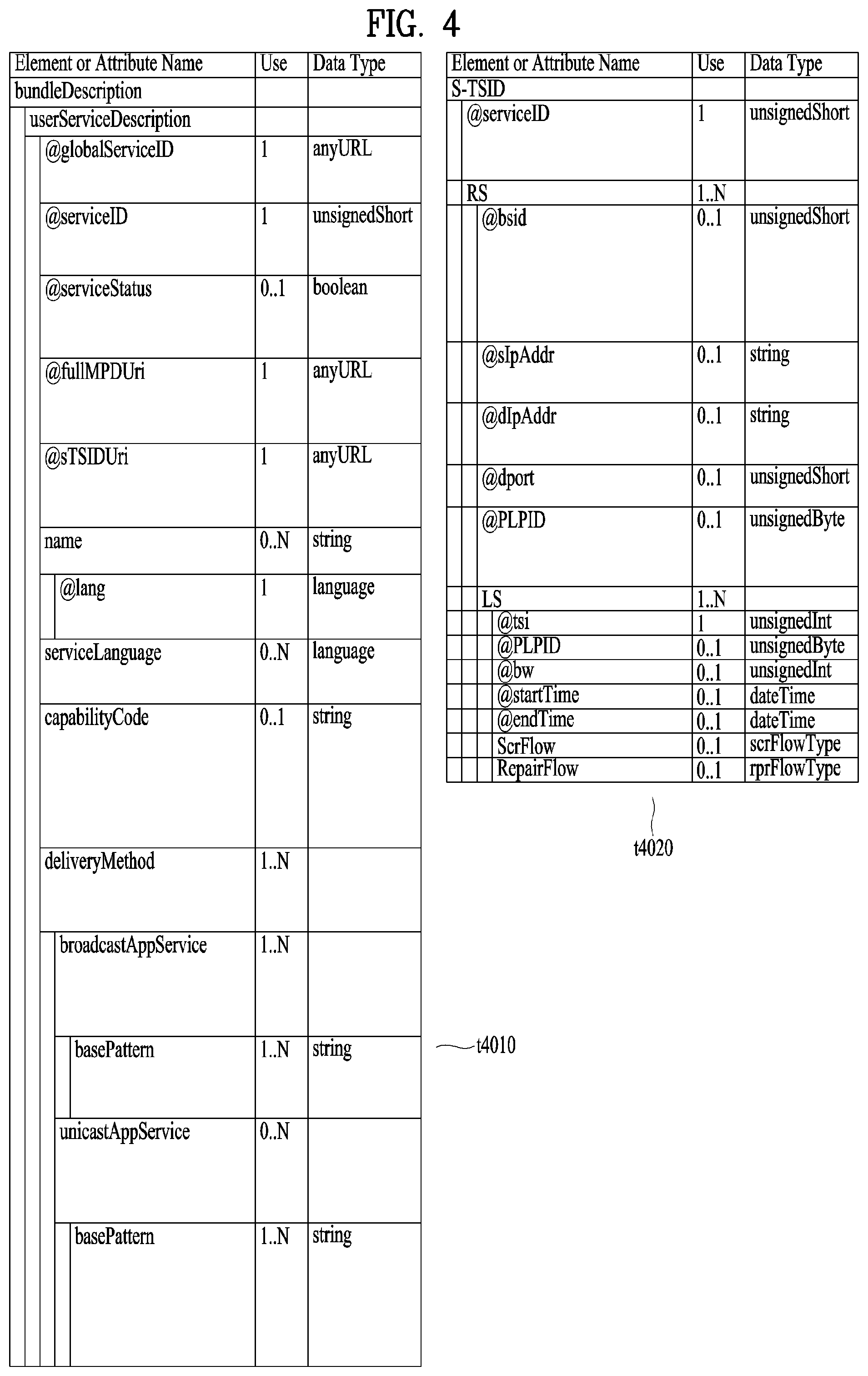 Patent US11799990 Figure 4 – Broadcast signal transmission device, broadcast signal transmission method, broadcast signal reception device, and broadcast signal reception method