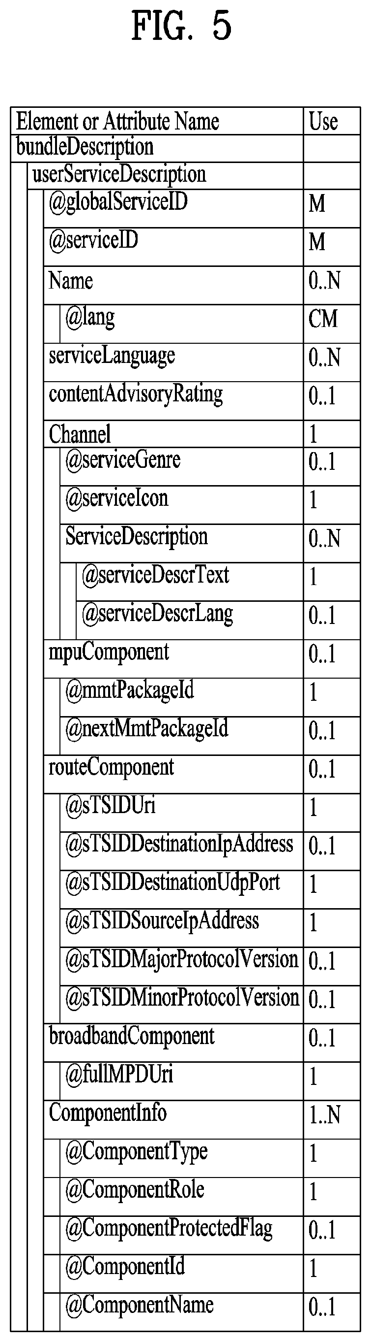 Patent US11799990 Figure 5 – Broadcast signal transmission device, broadcast signal transmission method, broadcast signal reception device, and broadcast signal reception method