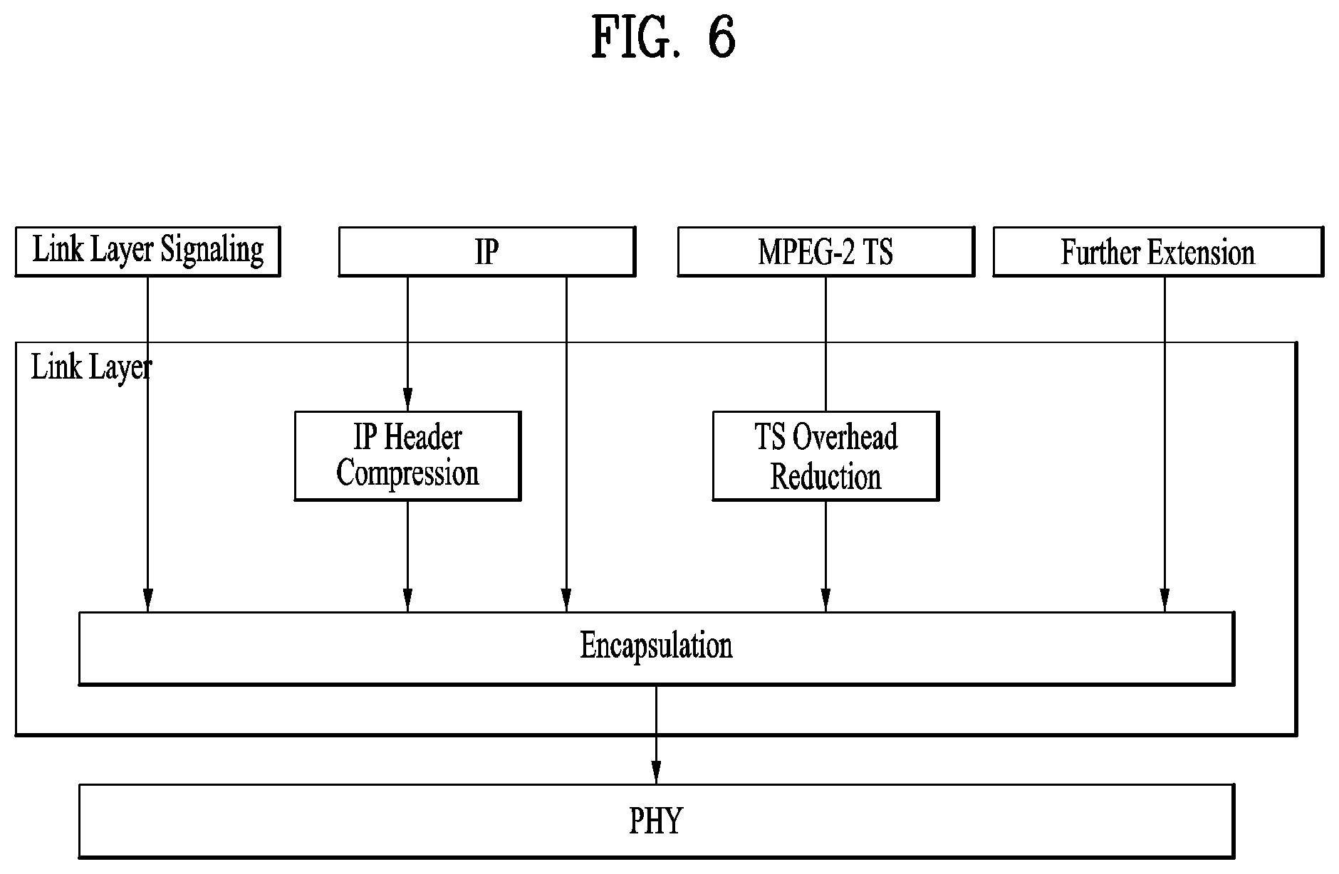 Patent US11799990 Figure 6 – Broadcast signal transmission device, broadcast signal transmission method, broadcast signal reception device, and broadcast signal reception method