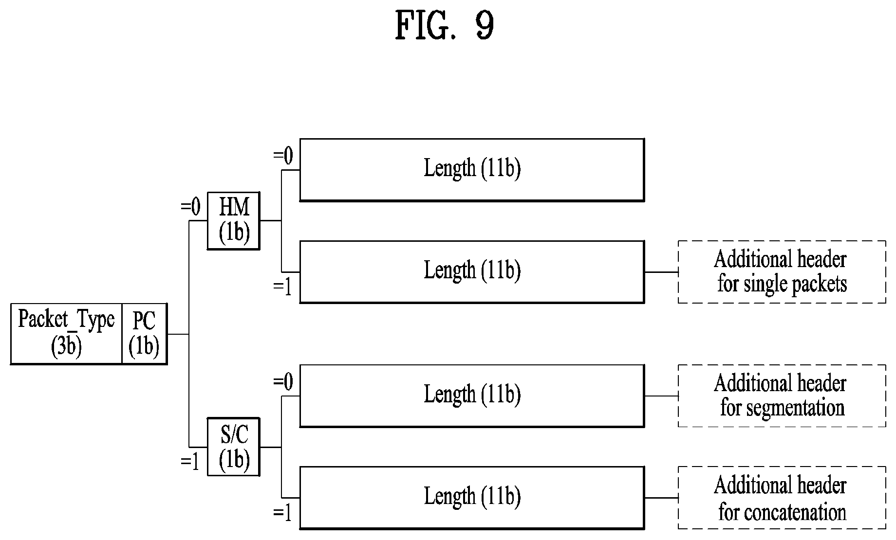 Patent US11799990 Figure 9 – Broadcast signal transmission device, broadcast signal transmission method, broadcast signal reception device, and broadcast signal reception method