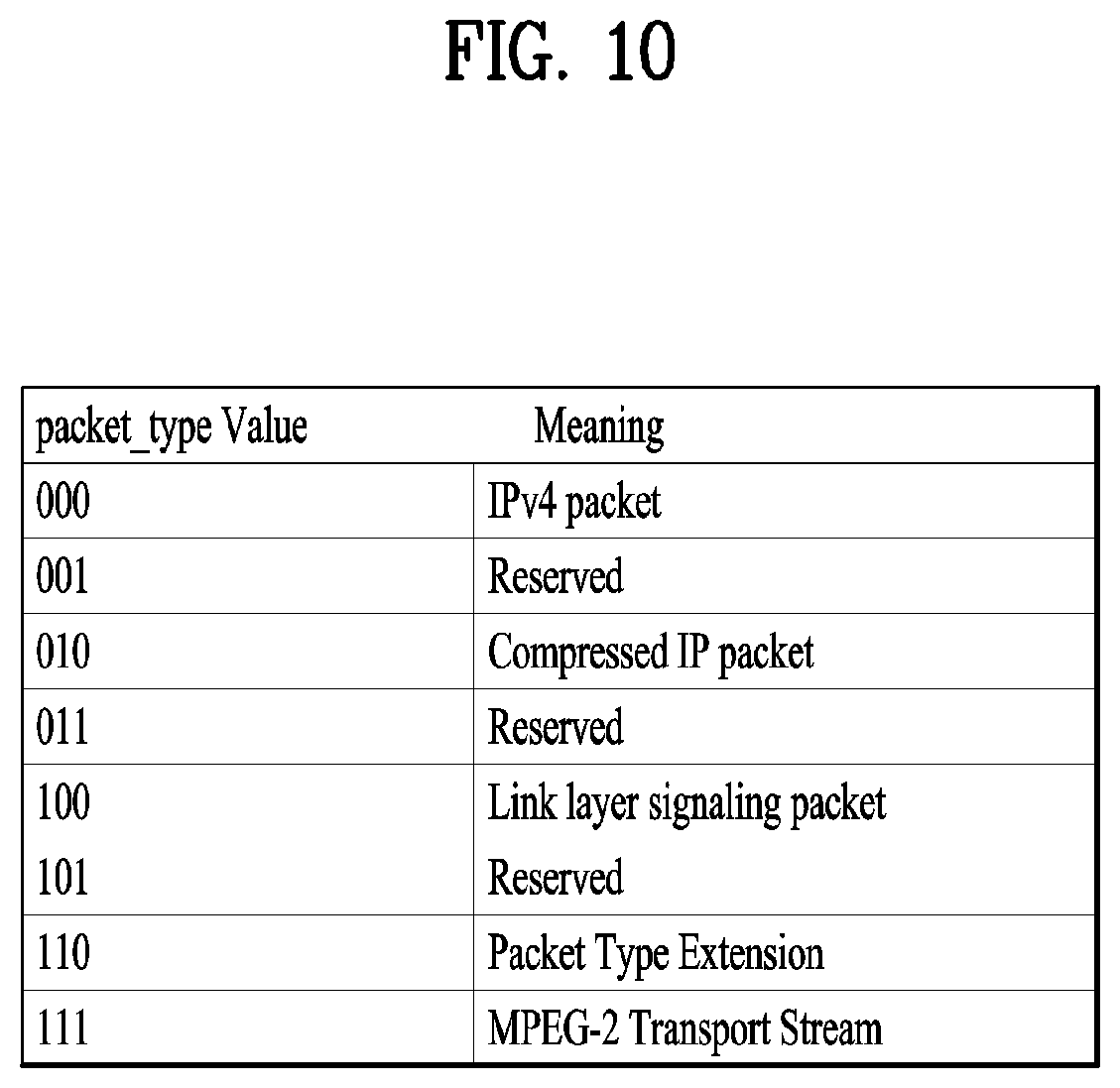 Patent US11799990 Figure 10 – Broadcast signal transmission device, broadcast signal transmission method, broadcast signal reception device, and broadcast signal reception method