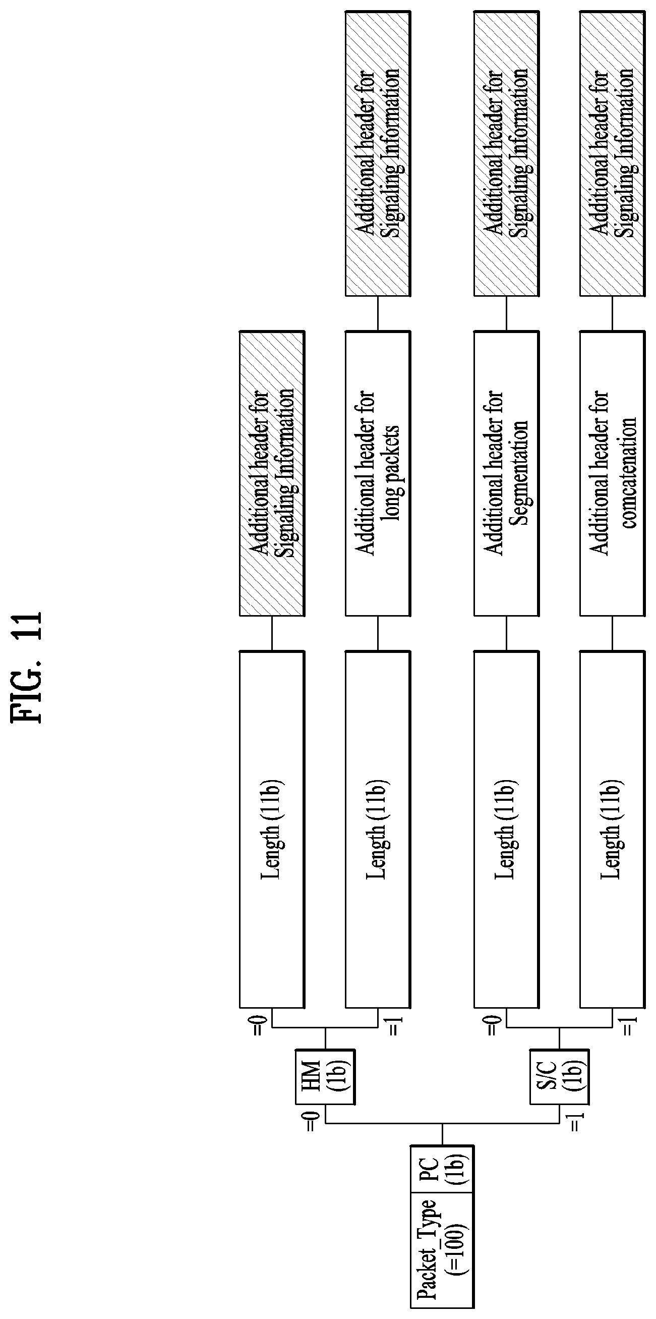 Patent US11799990 Figure 11 – Broadcast signal transmission device, broadcast signal transmission method, broadcast signal reception device, and broadcast signal reception method
