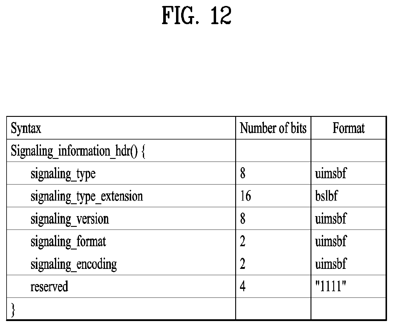 Patent US11799990 Figure 12 – Broadcast signal transmission device, broadcast signal transmission method, broadcast signal reception device, and broadcast signal reception method