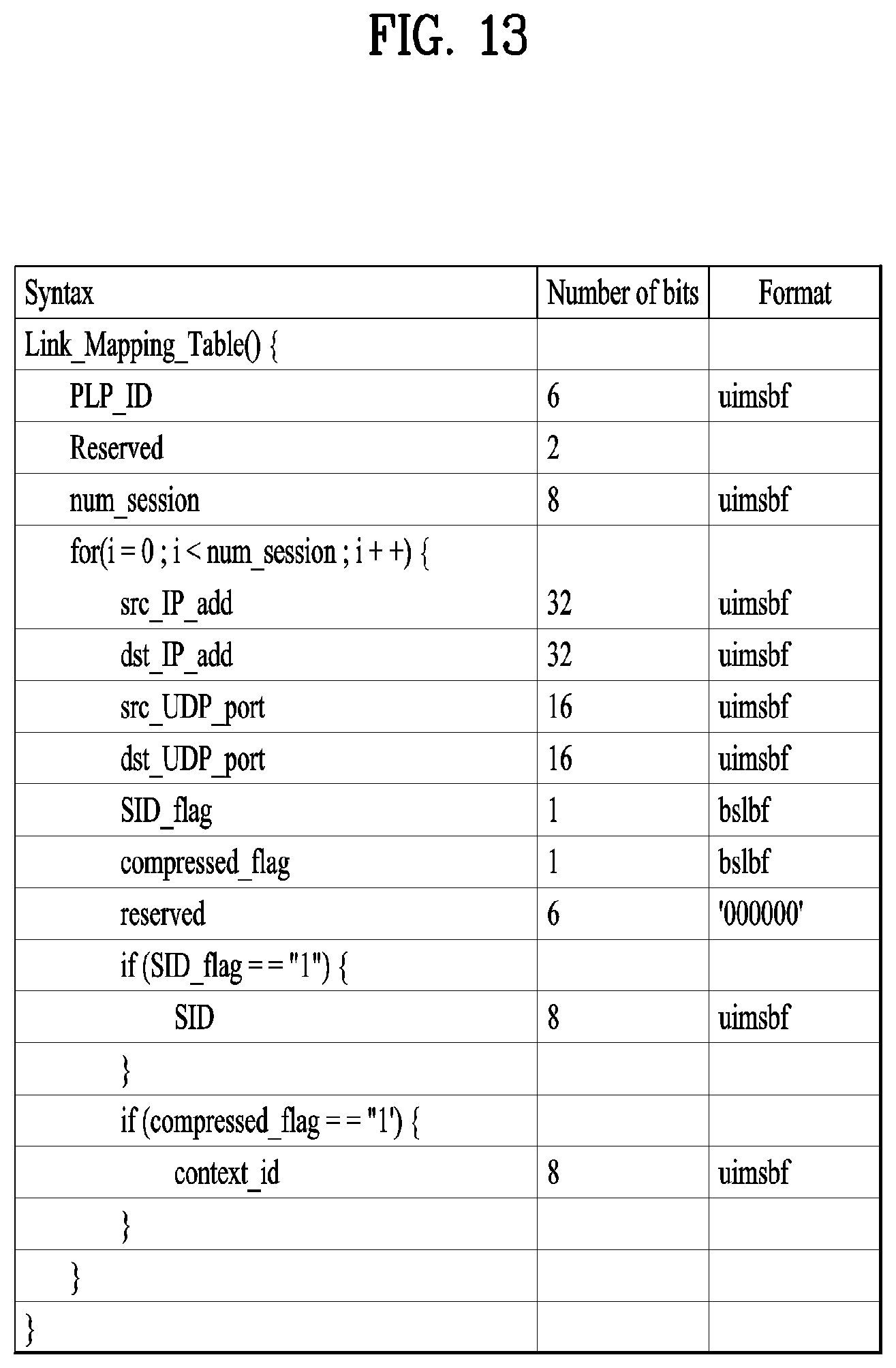 Patent US11799990 Figure 13 – Broadcast signal transmission device, broadcast signal transmission method, broadcast signal reception device, and broadcast signal reception method