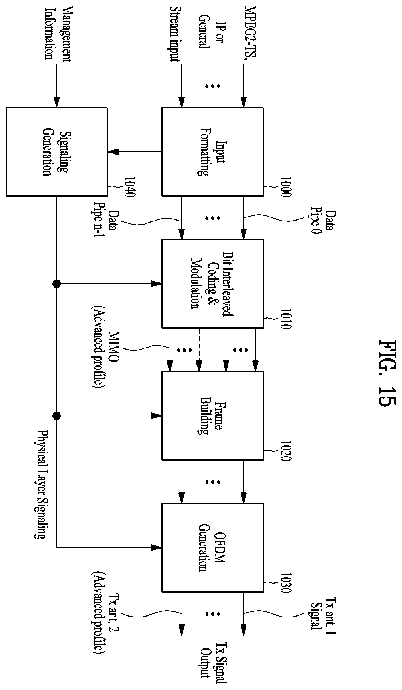 Patent US11799990 Figure 15 – Broadcast signal transmission device, broadcast signal transmission method, broadcast signal reception device, and broadcast signal reception method