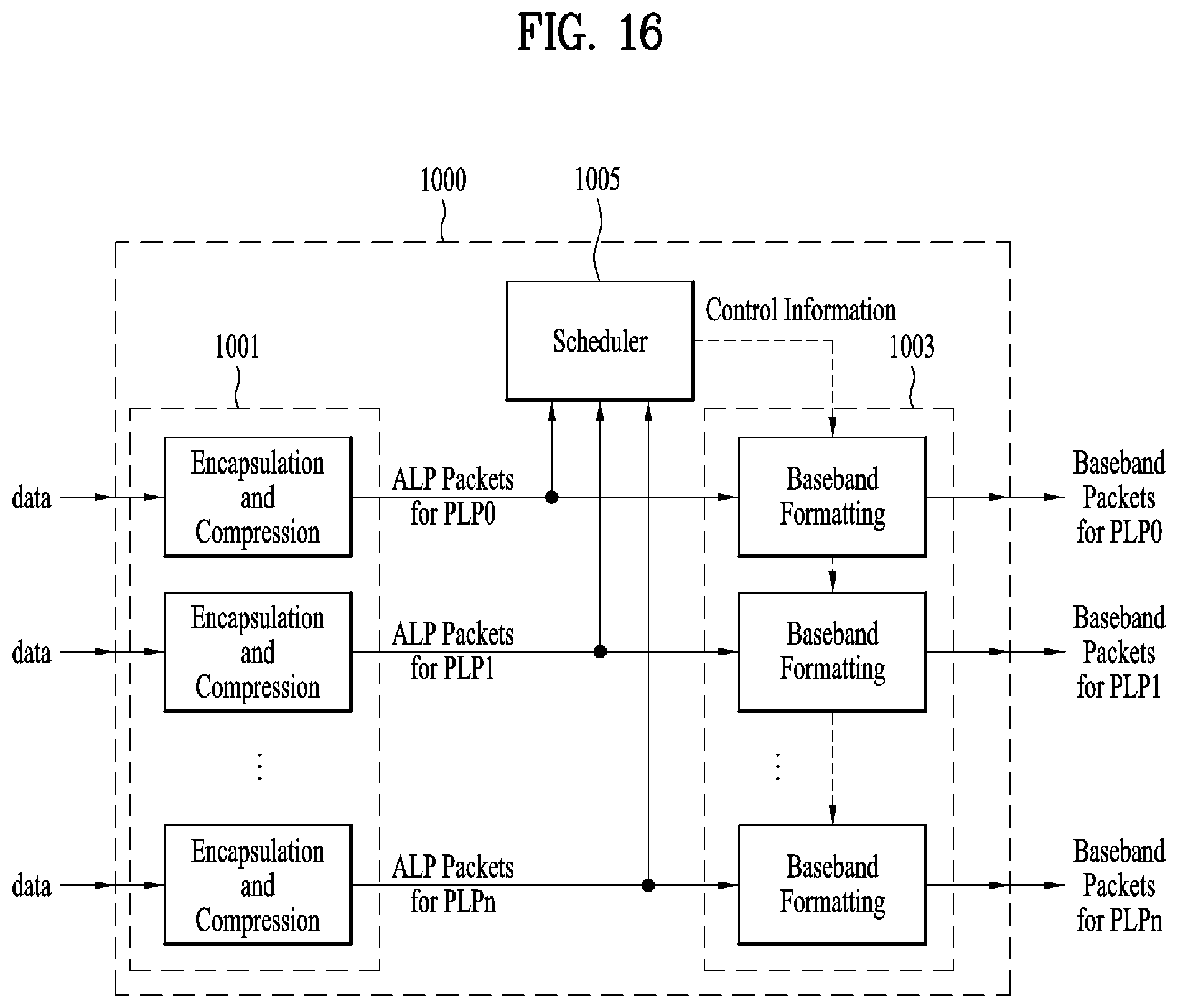 Patent US11799990 Figure 16 – Broadcast signal transmission device, broadcast signal transmission method, broadcast signal reception device, and broadcast signal reception method