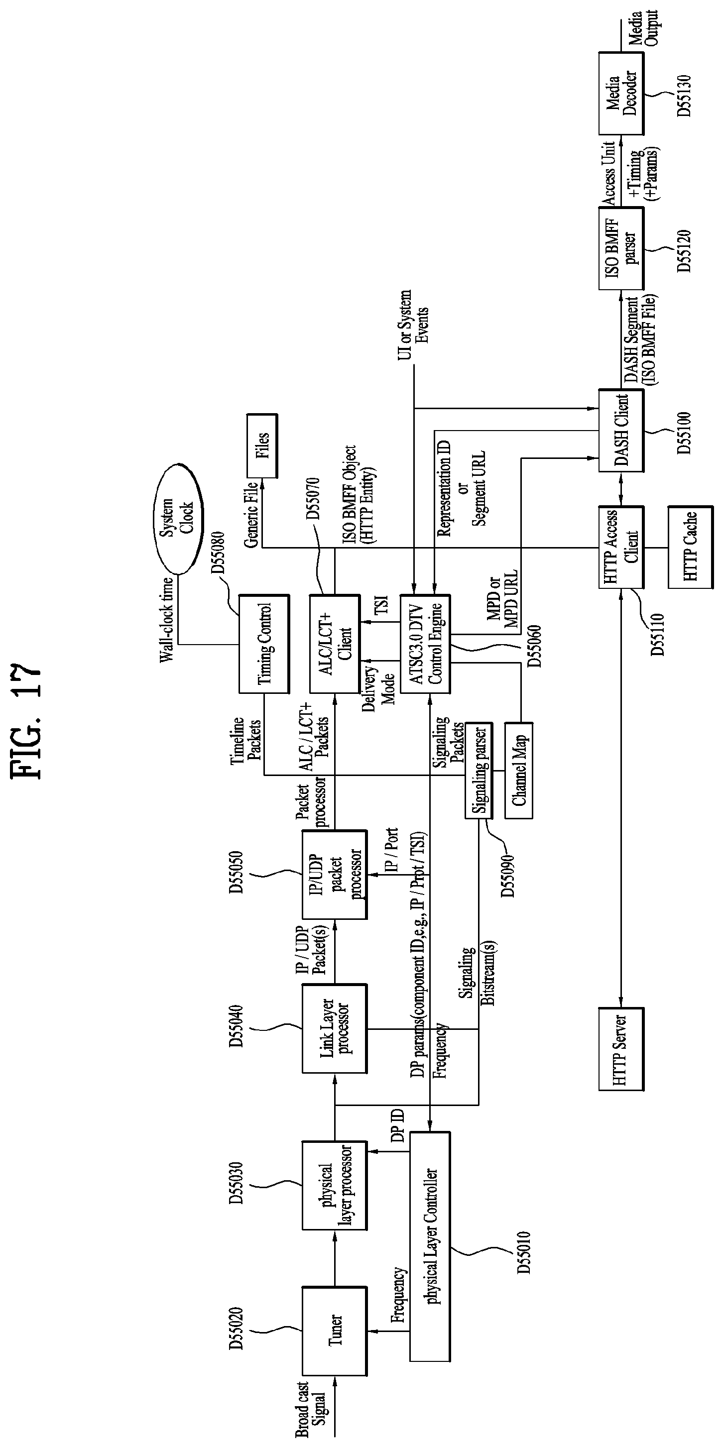 Patent US11799990 Figure 17 – Broadcast signal transmission device, broadcast signal transmission method, broadcast signal reception device, and broadcast signal reception method