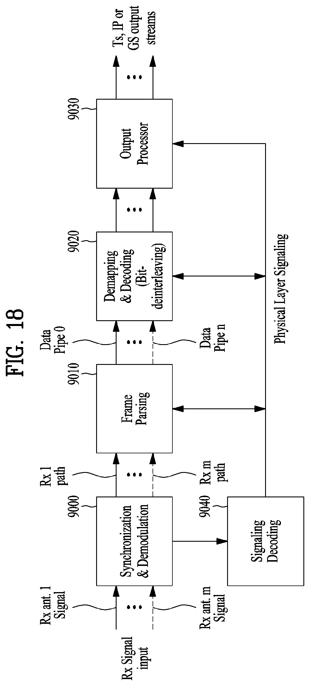 Patent US11799990 Figure 18 – Broadcast signal transmission device, broadcast signal transmission method, broadcast signal reception device, and broadcast signal reception method