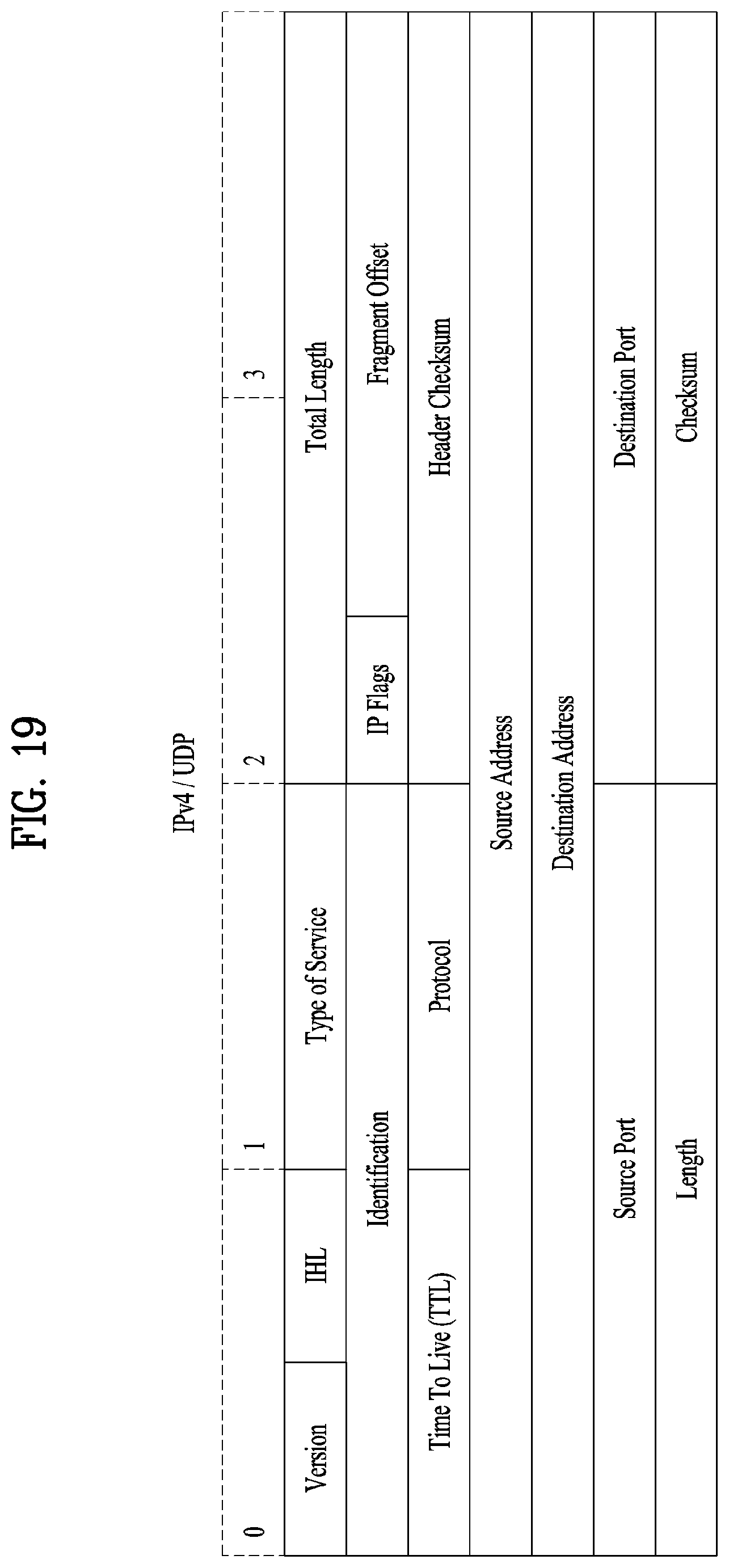 Patent US11799990 Figure 19 – Broadcast signal transmission device, broadcast signal transmission method, broadcast signal reception device, and broadcast signal reception method