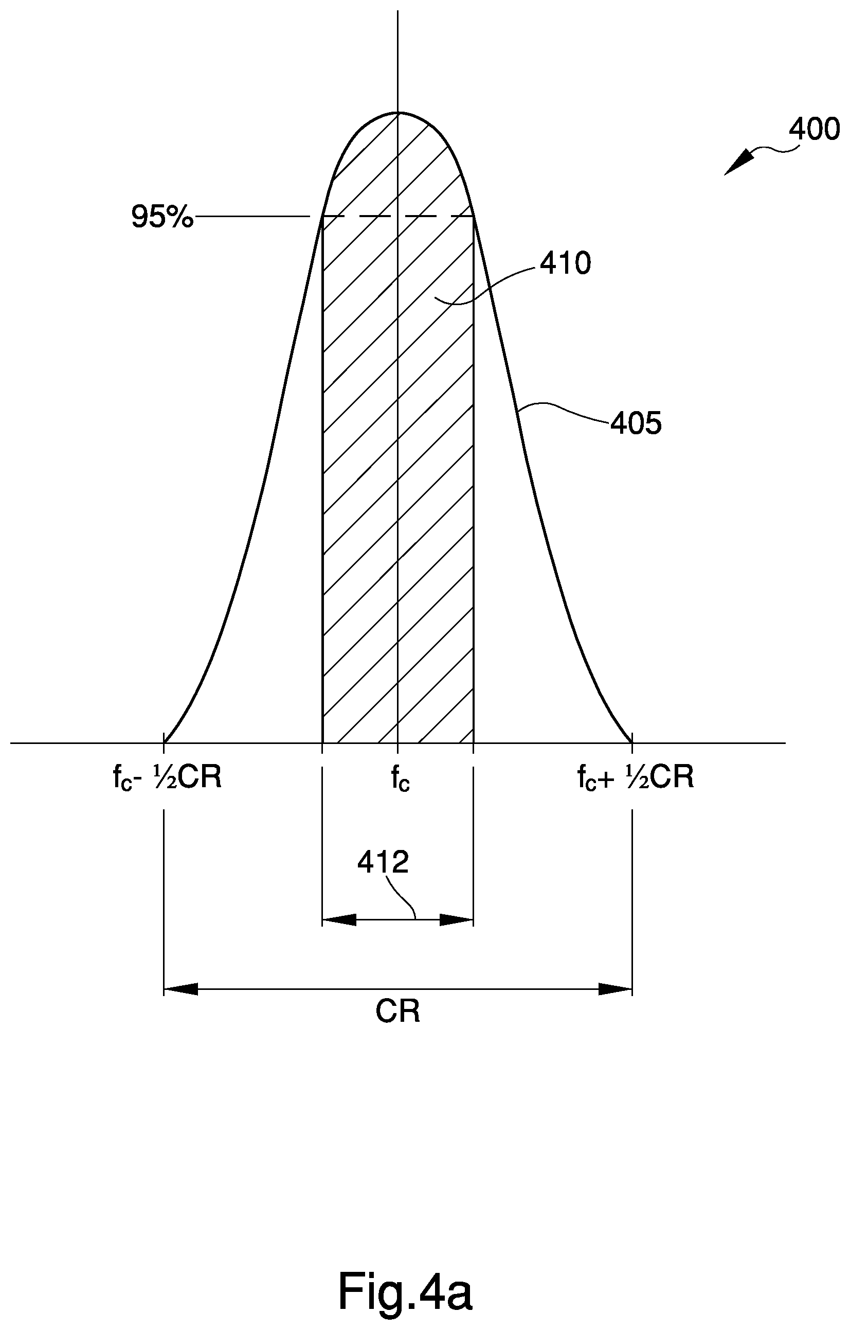 Patent US11805000 Figure 4 – Wireless telecommunication base station and process for high-mobility scenarios