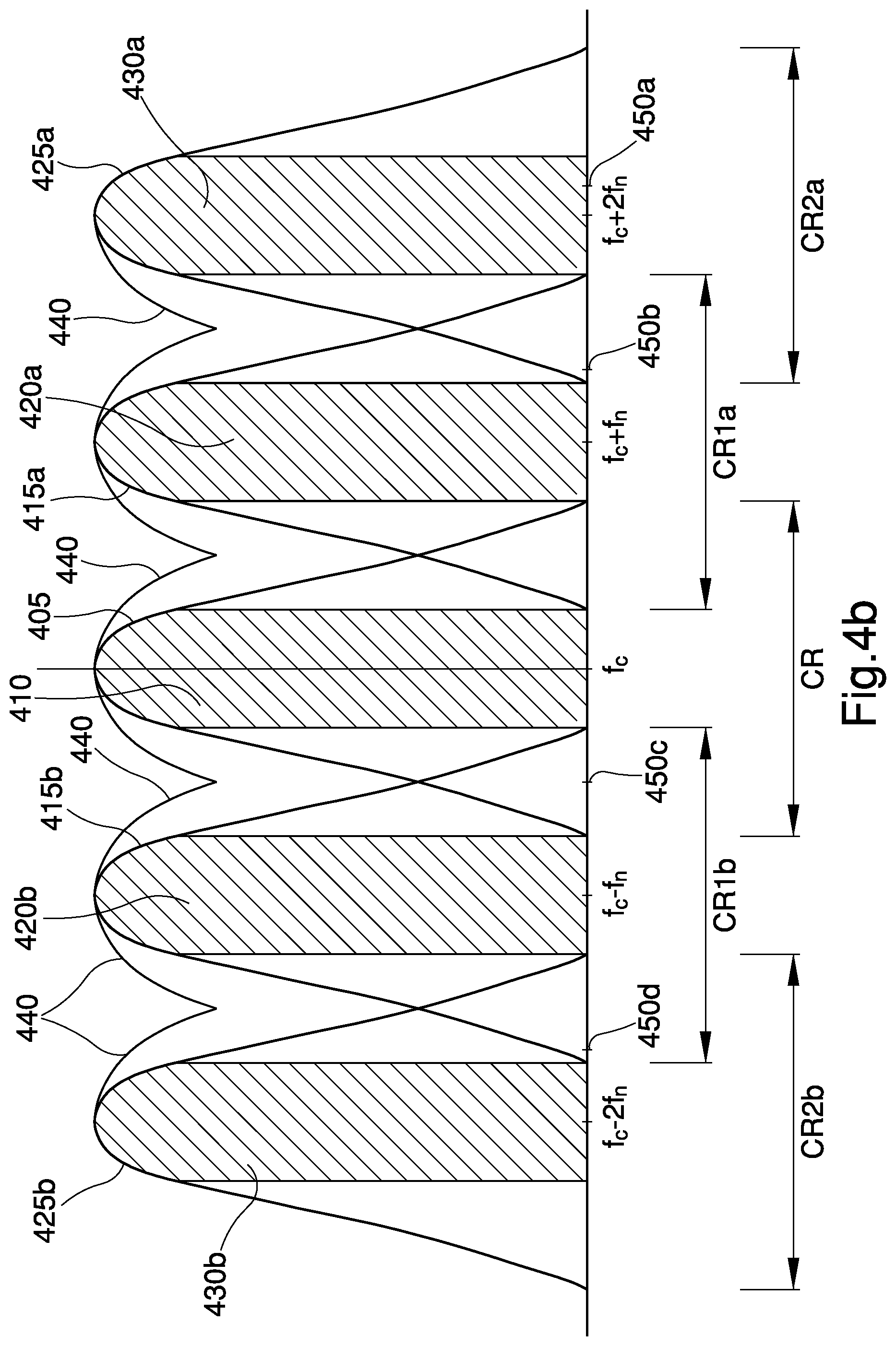 Patent US11805000 Figure 5 – Wireless telecommunication base station and process for high-mobility scenarios