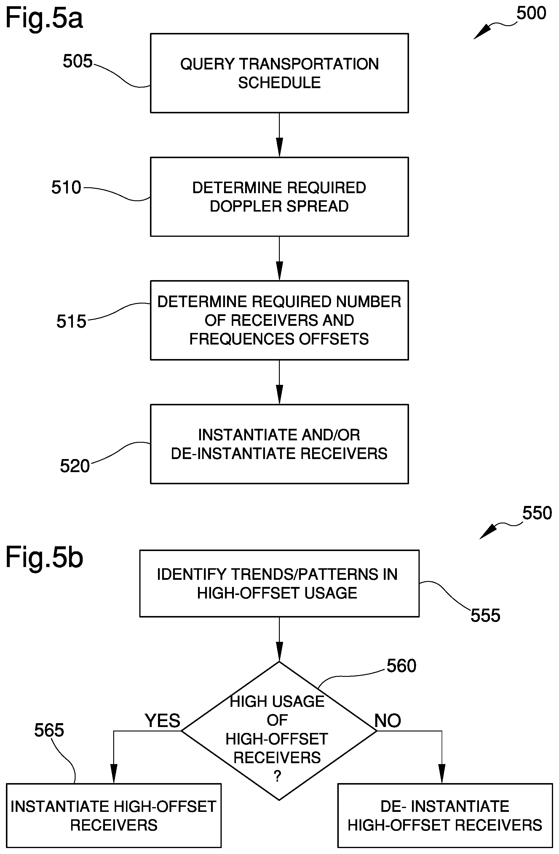 Patent US11805000 Figure 7 – Wireless telecommunication base station and process for high-mobility scenarios