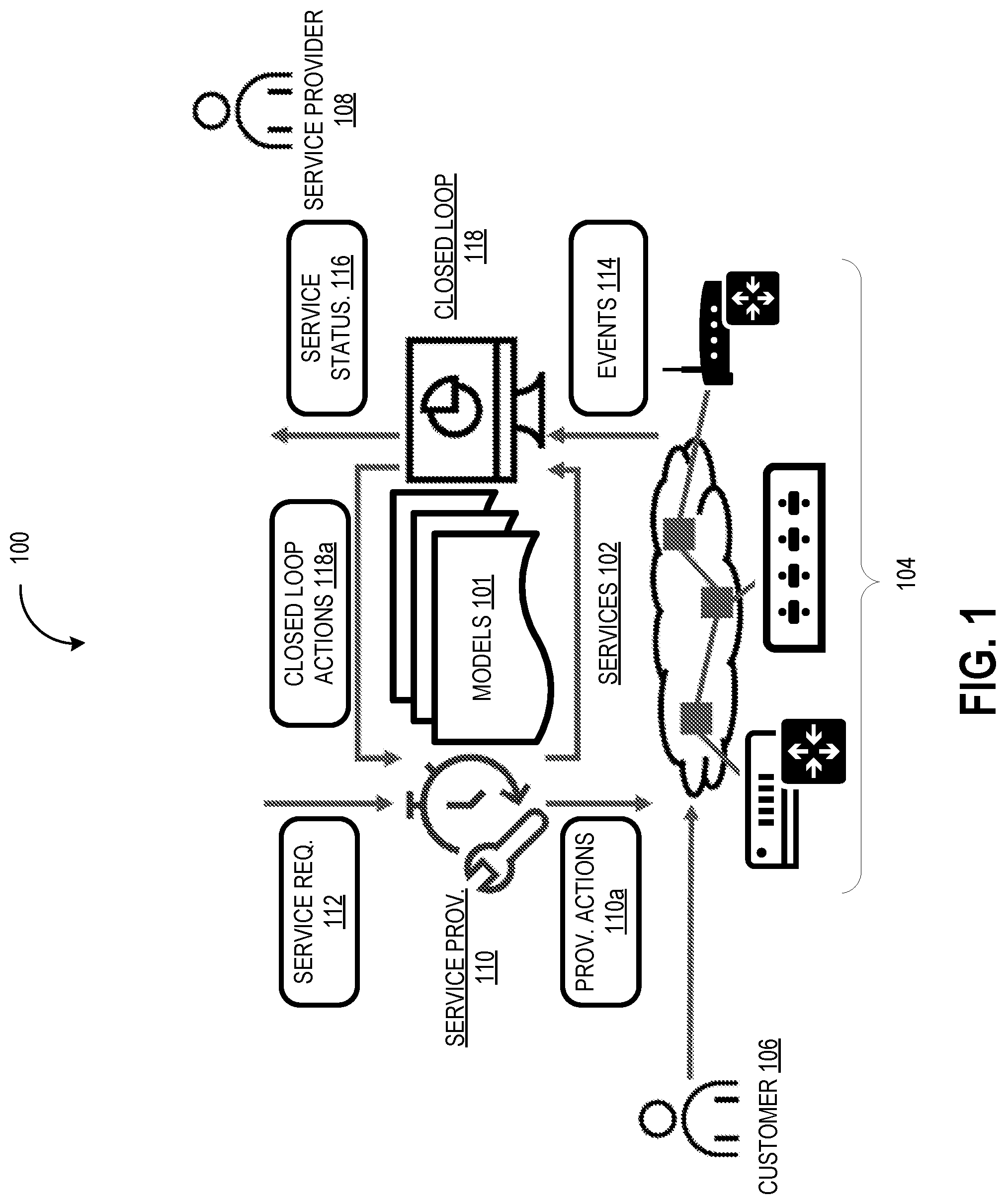 Patent US11805005 Figure 1 – Systems and methods for predictive assurance