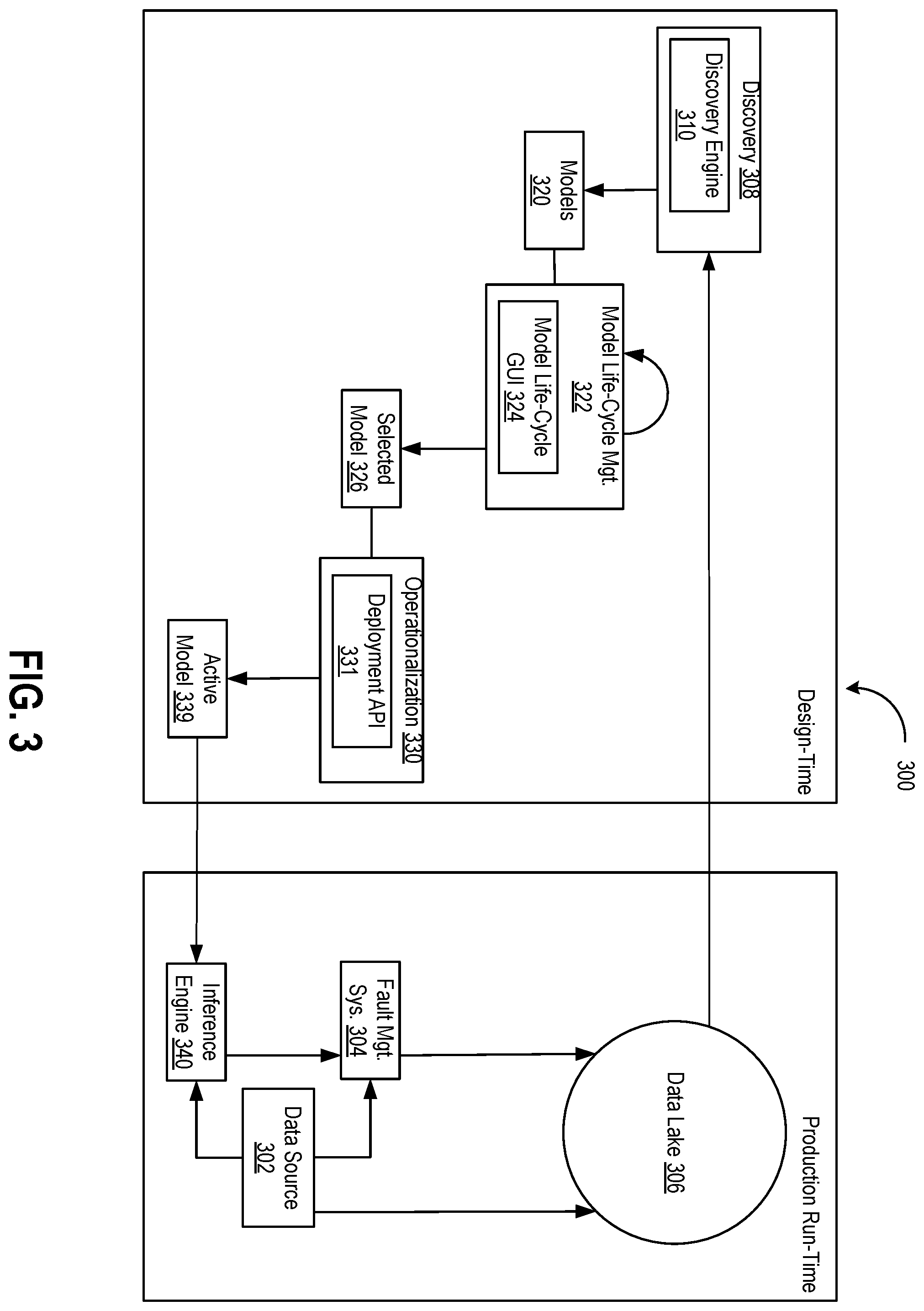 Patent US11805005 Figure 3 – Systems and methods for predictive assurance