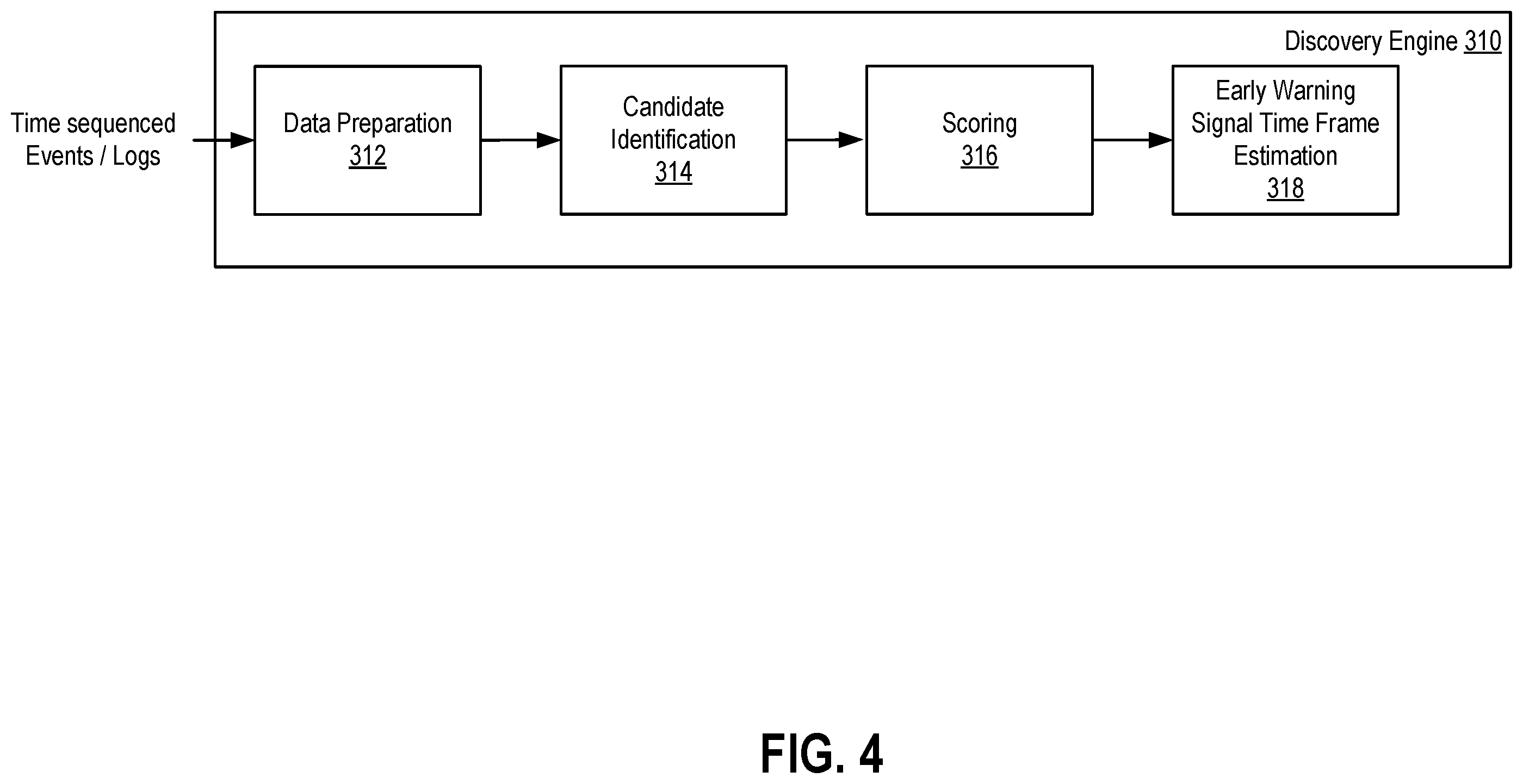 Patent US11805005 Figure 4 – Systems and methods for predictive assurance