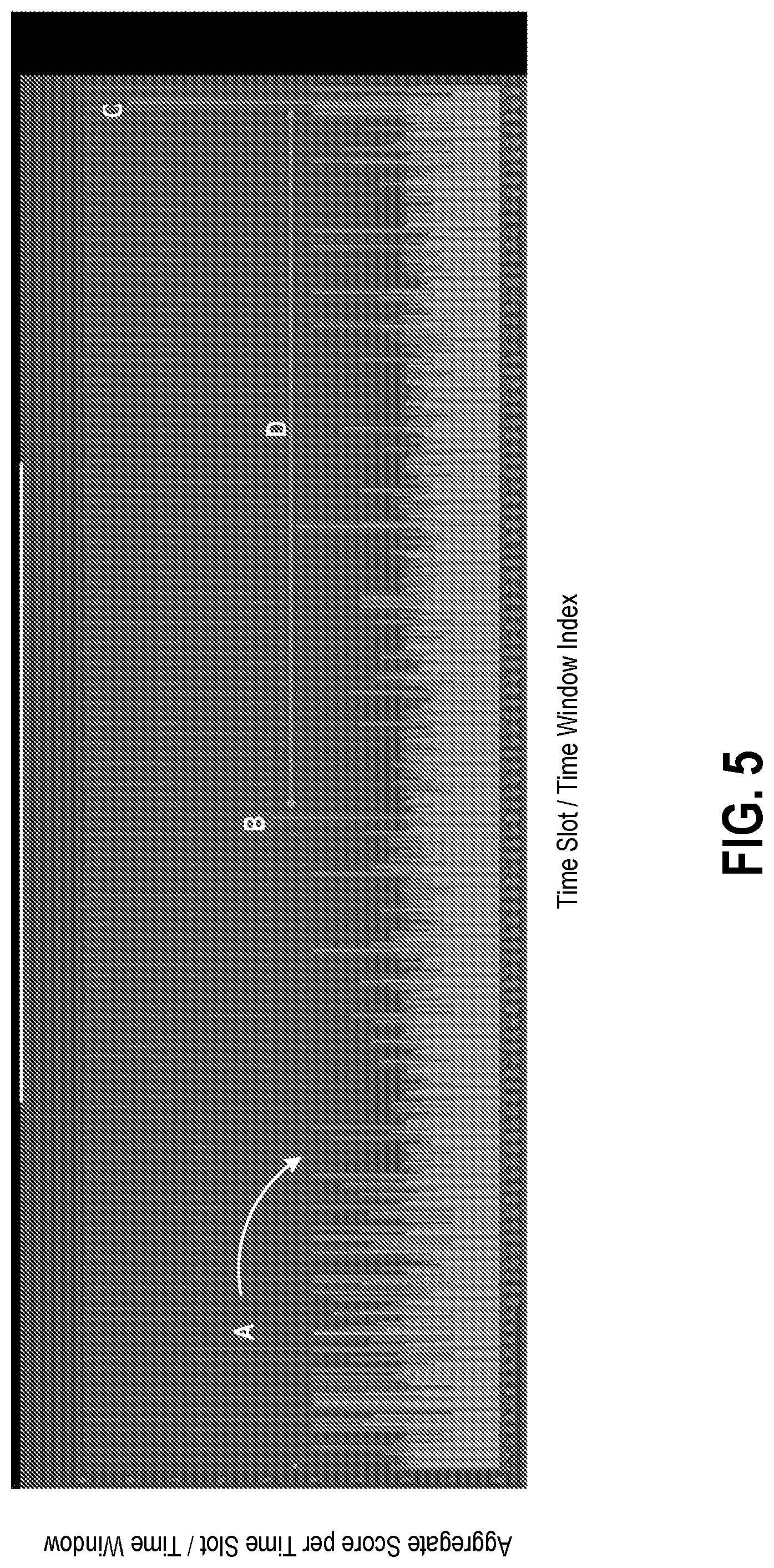 Patent US11805005 Figure 5 – Systems and methods for predictive assurance