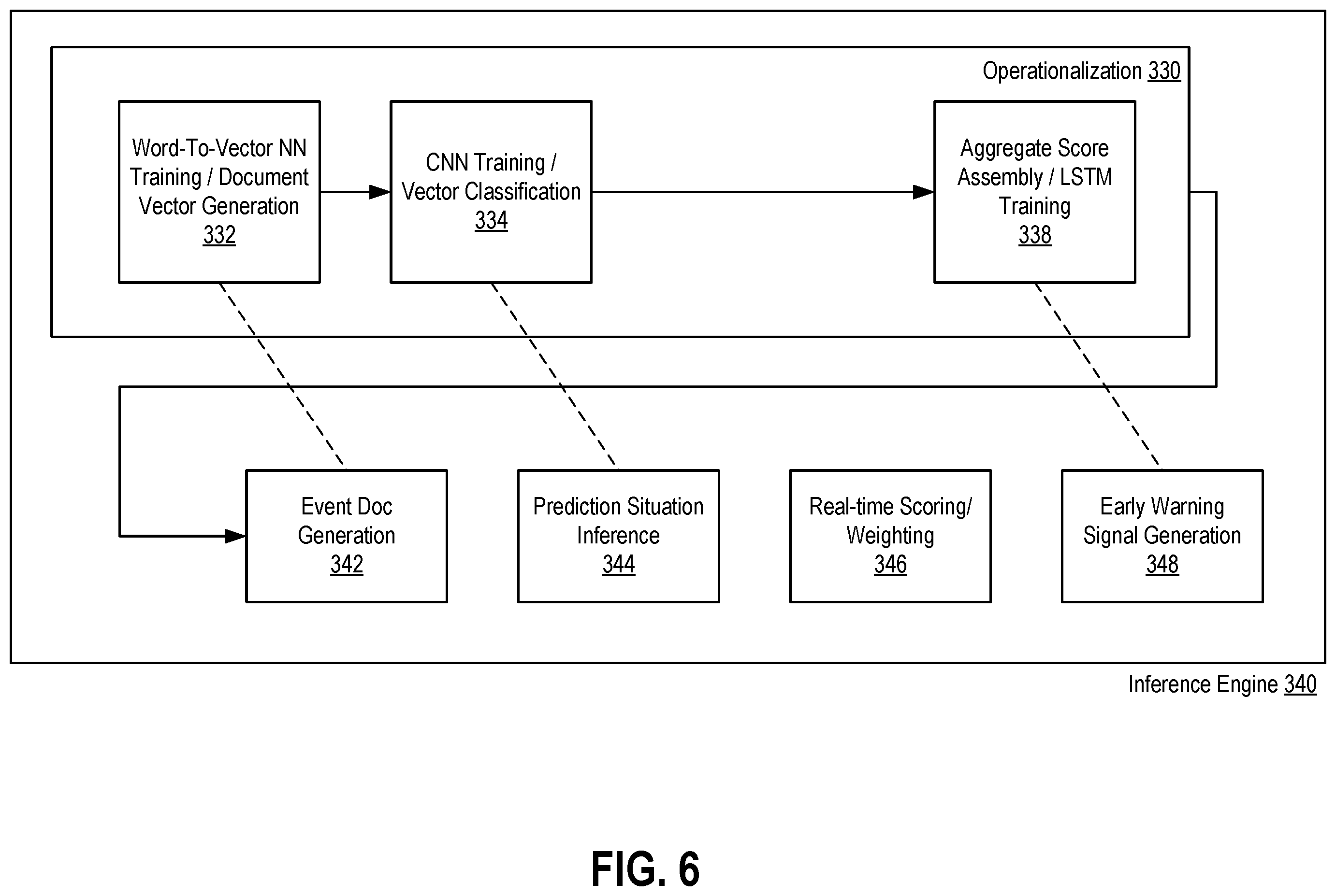 Patent US11805005 Figure 6 – Systems and methods for predictive assurance