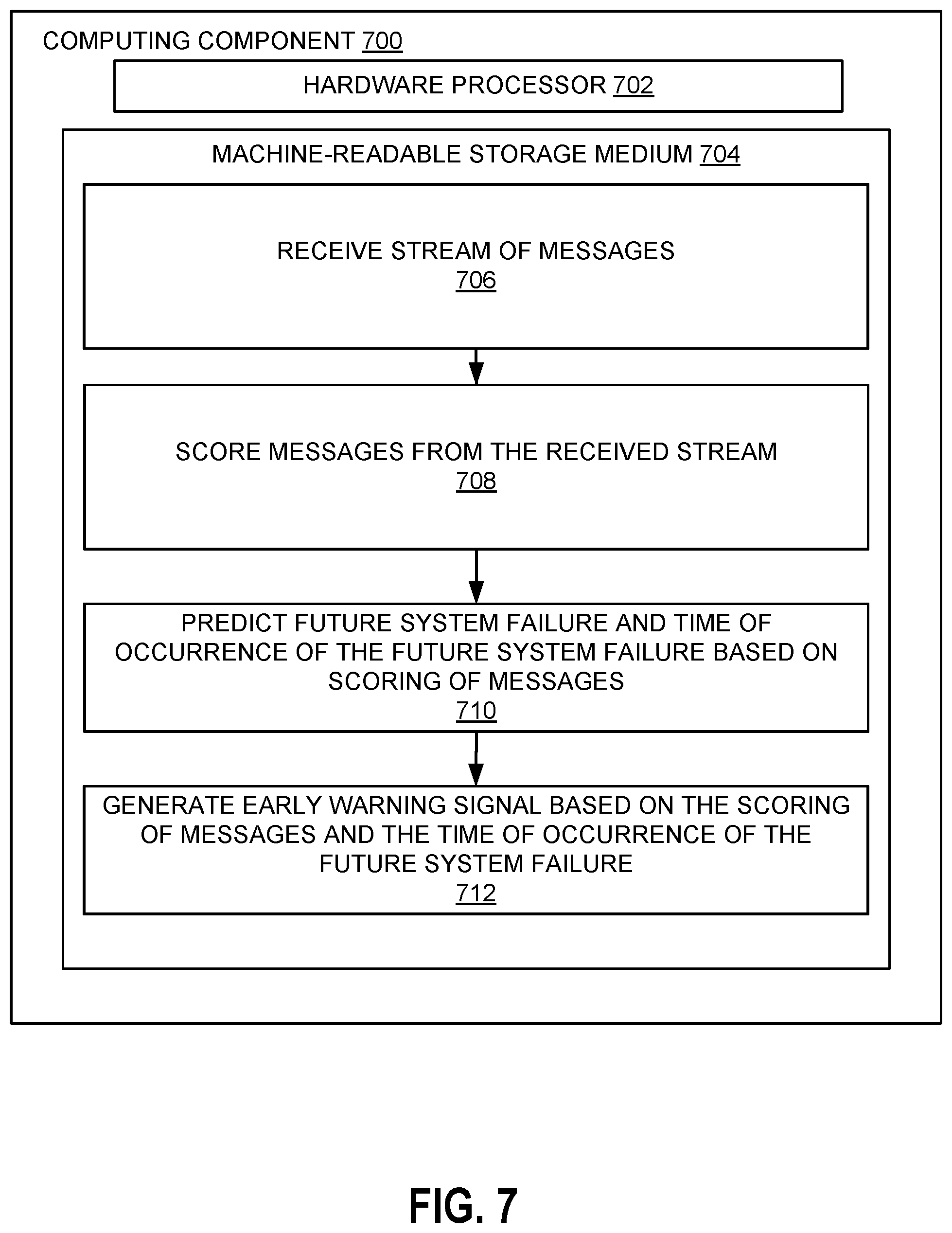Patent US11805005 Figure 7 – Systems and methods for predictive assurance