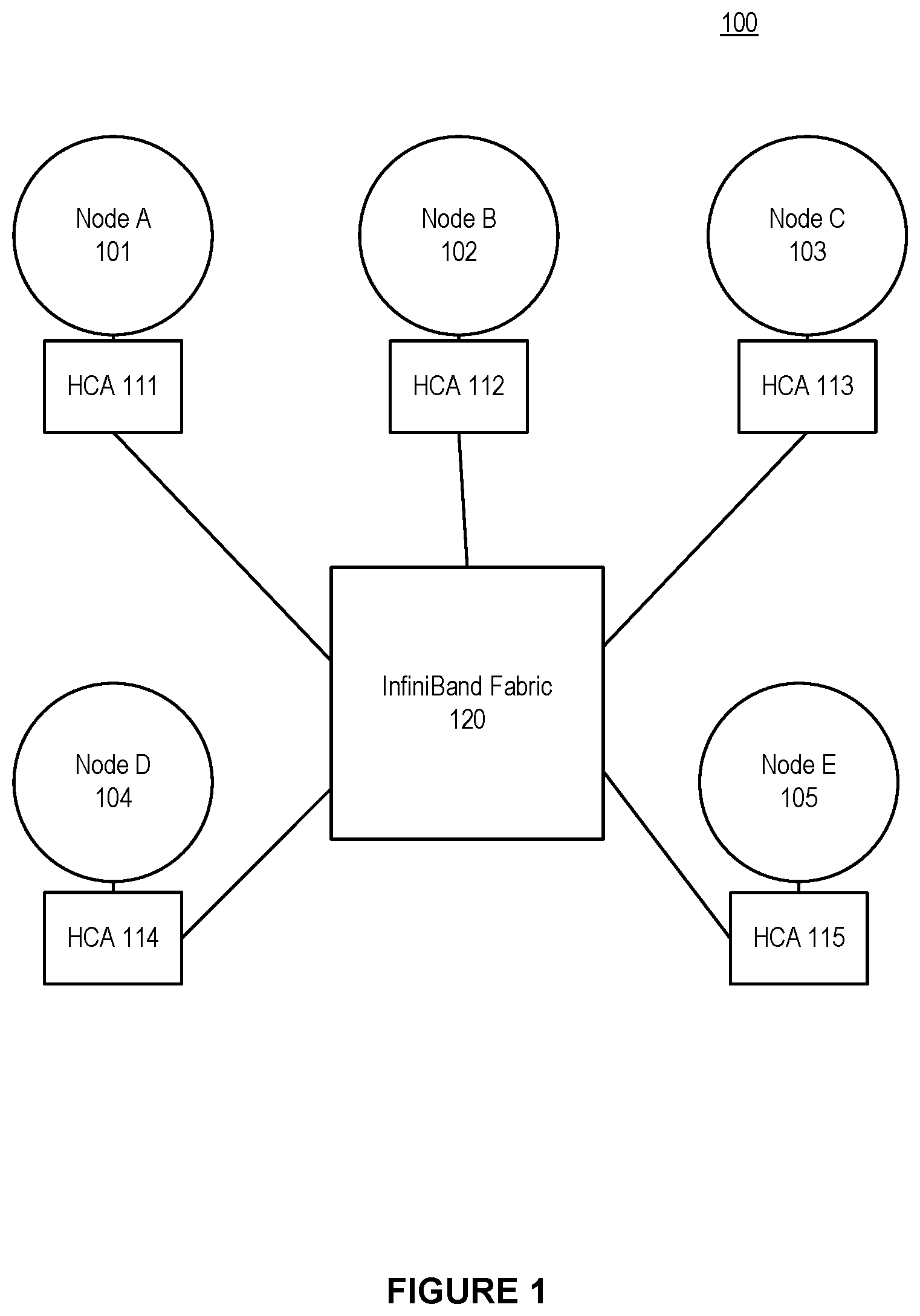 Patent US11805008 — System and method for supporting on-demand setup of local host channel adapter port partition membership in a high-performance computing environment — Figure 1